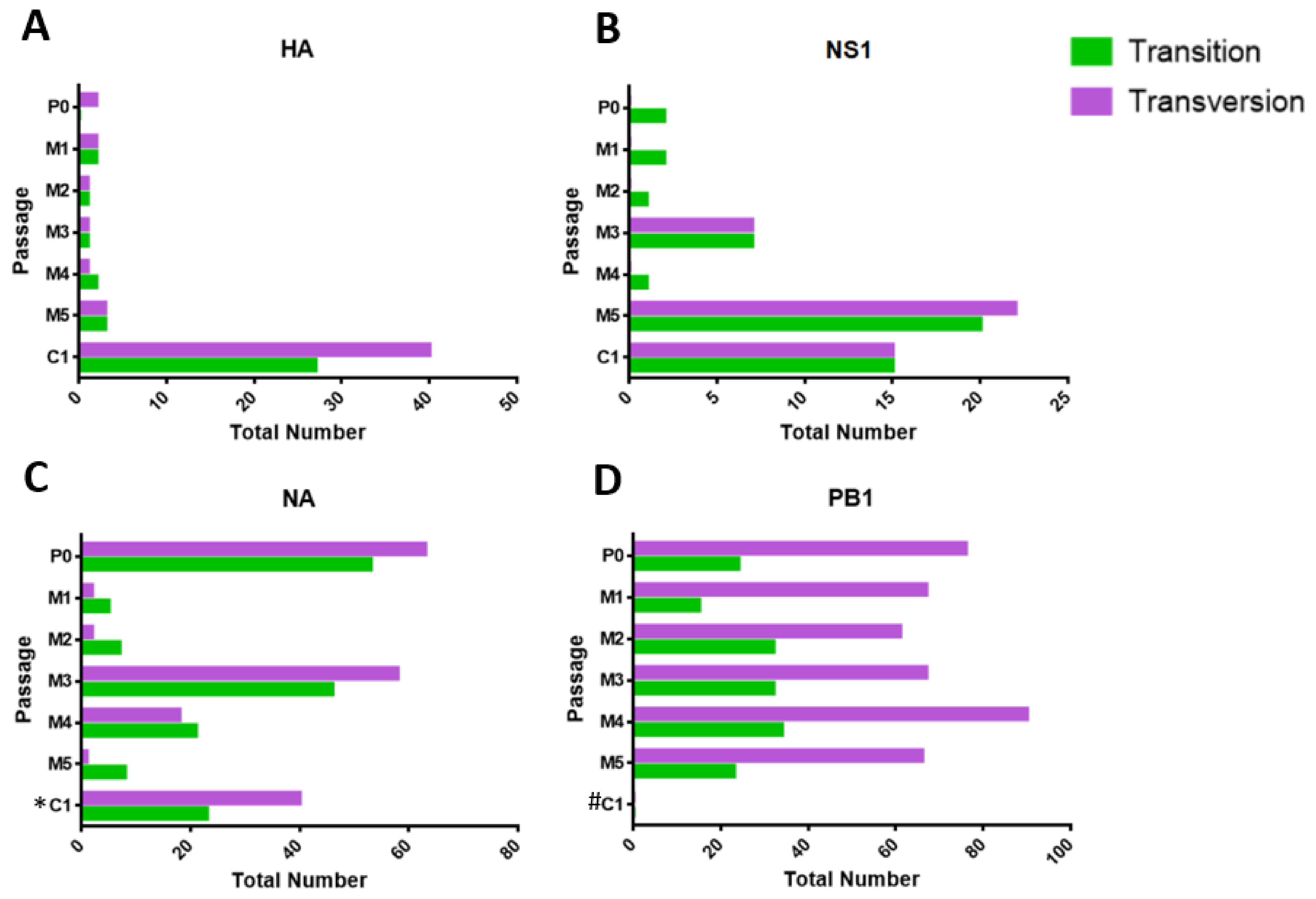 Ijms 23 12408 g006 Ijms 23 12408 g006