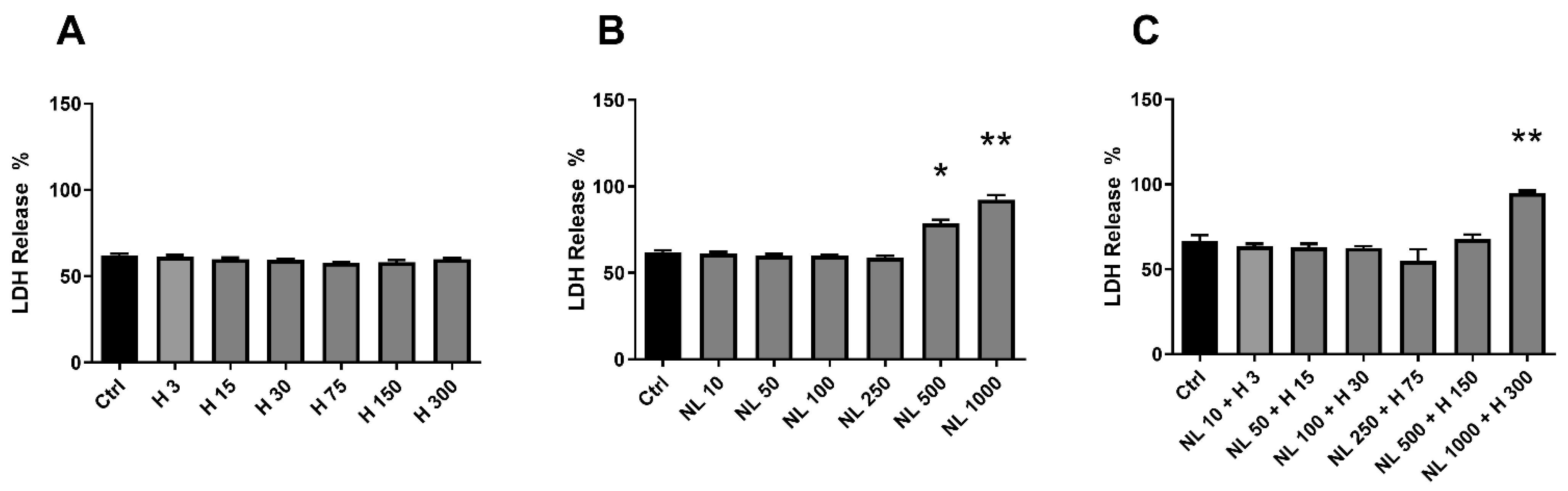Ijms 23 12423 g003 Ijms 23 12423 g003