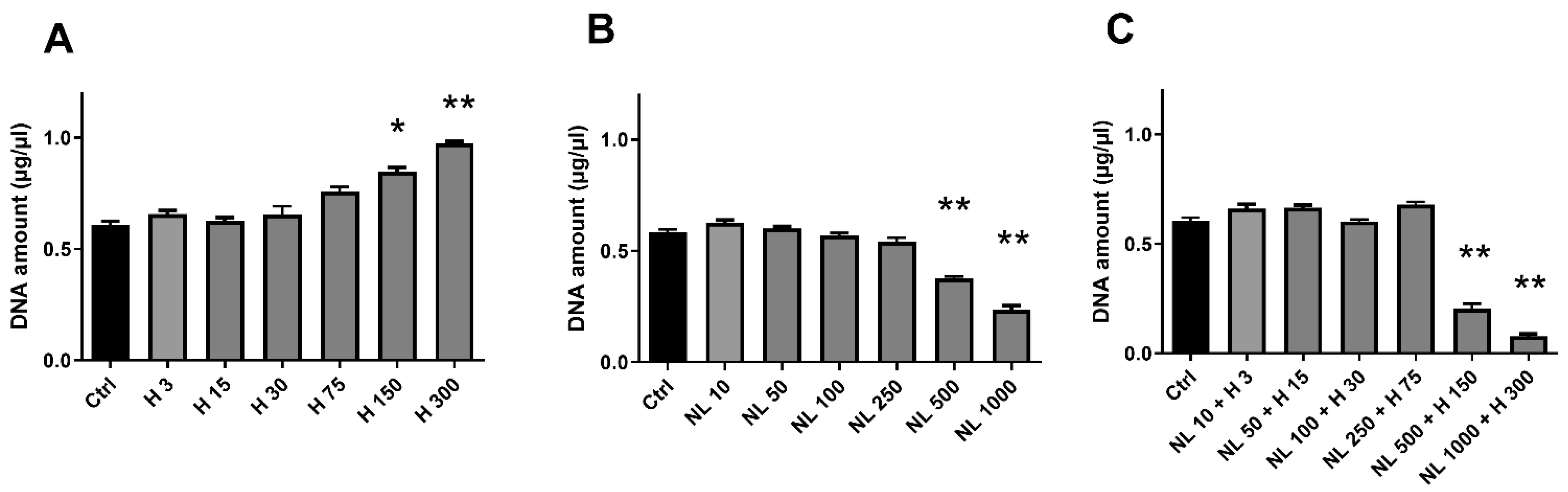 Ijms 23 12423 g005 Ijms 23 12423 g005