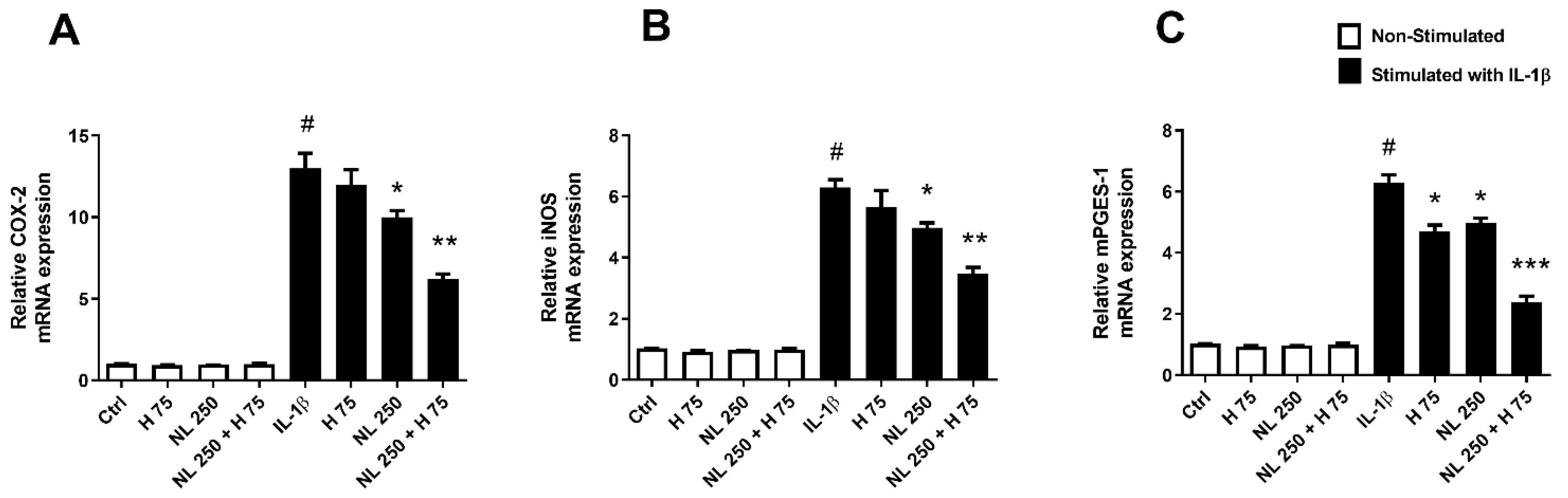 Ijms 23 12423 g006 Ijms 23 12423 g006
