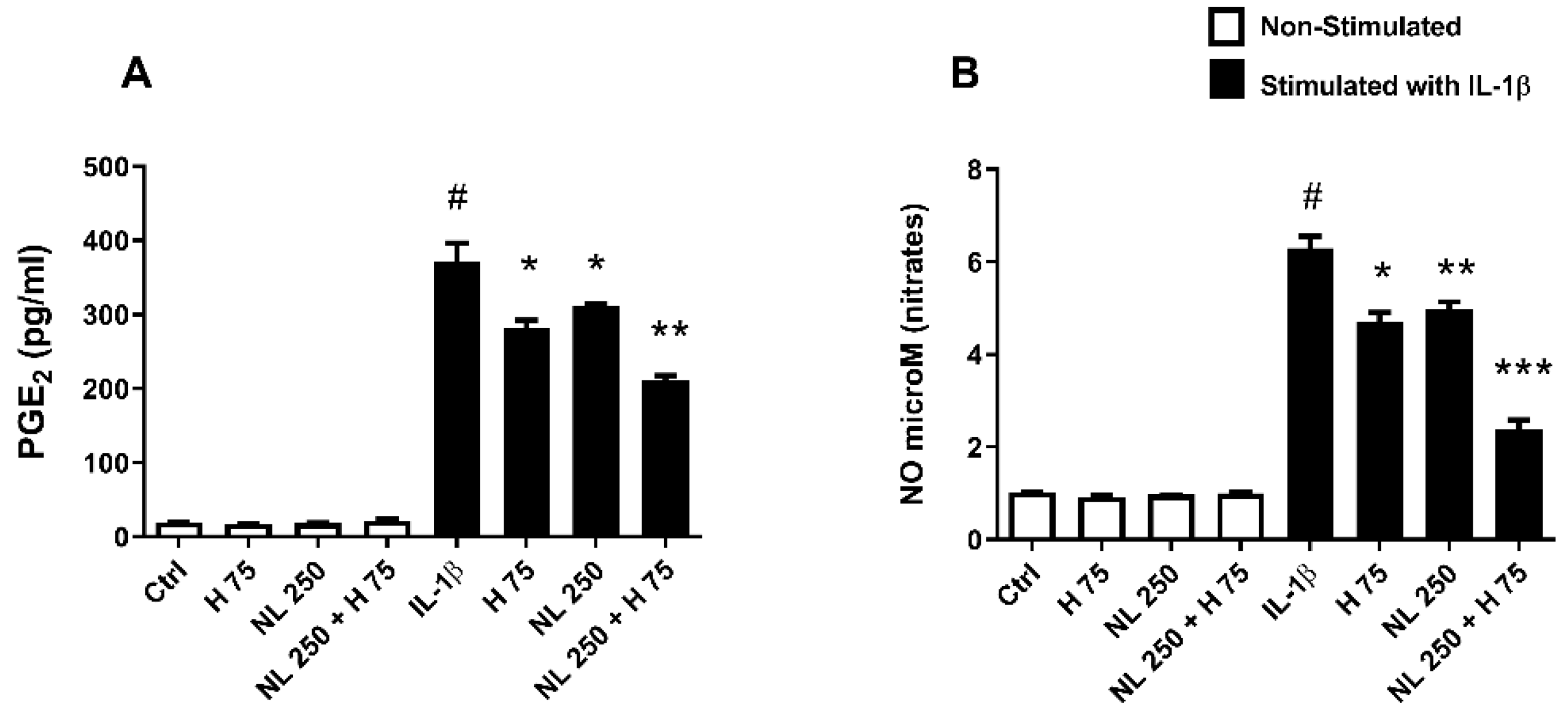 Ijms 23 12423 g007 Ijms 23 12423 g007