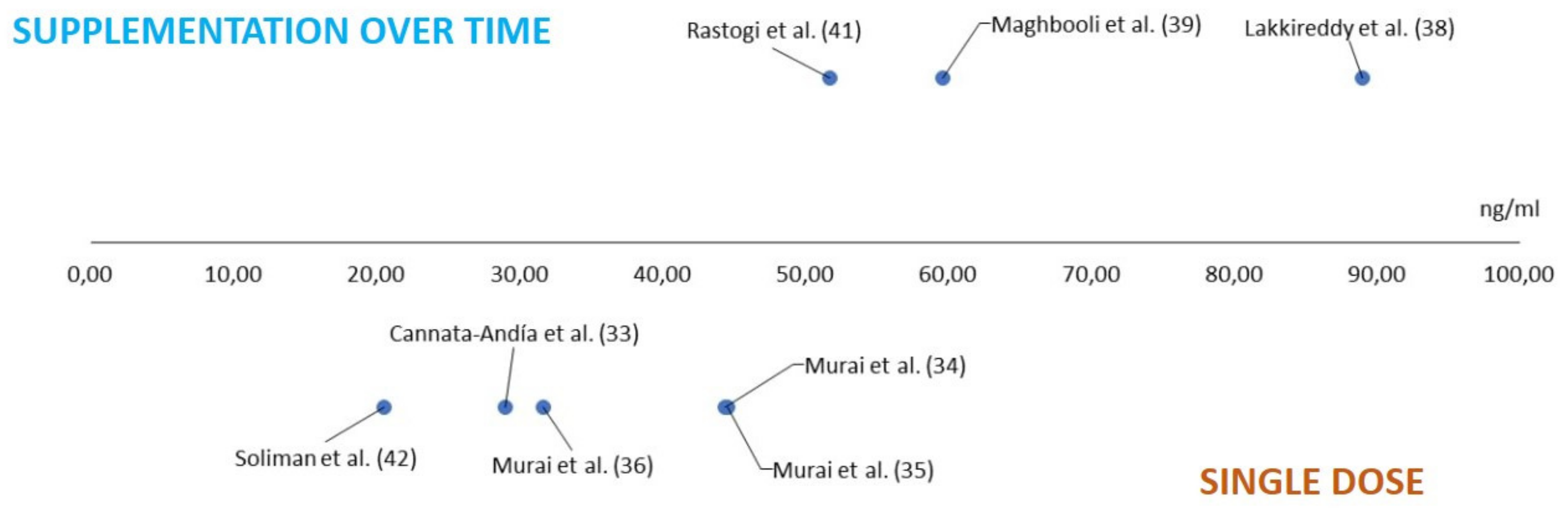 Ijms 23 12424 g003 Ijms 23 12424 g003