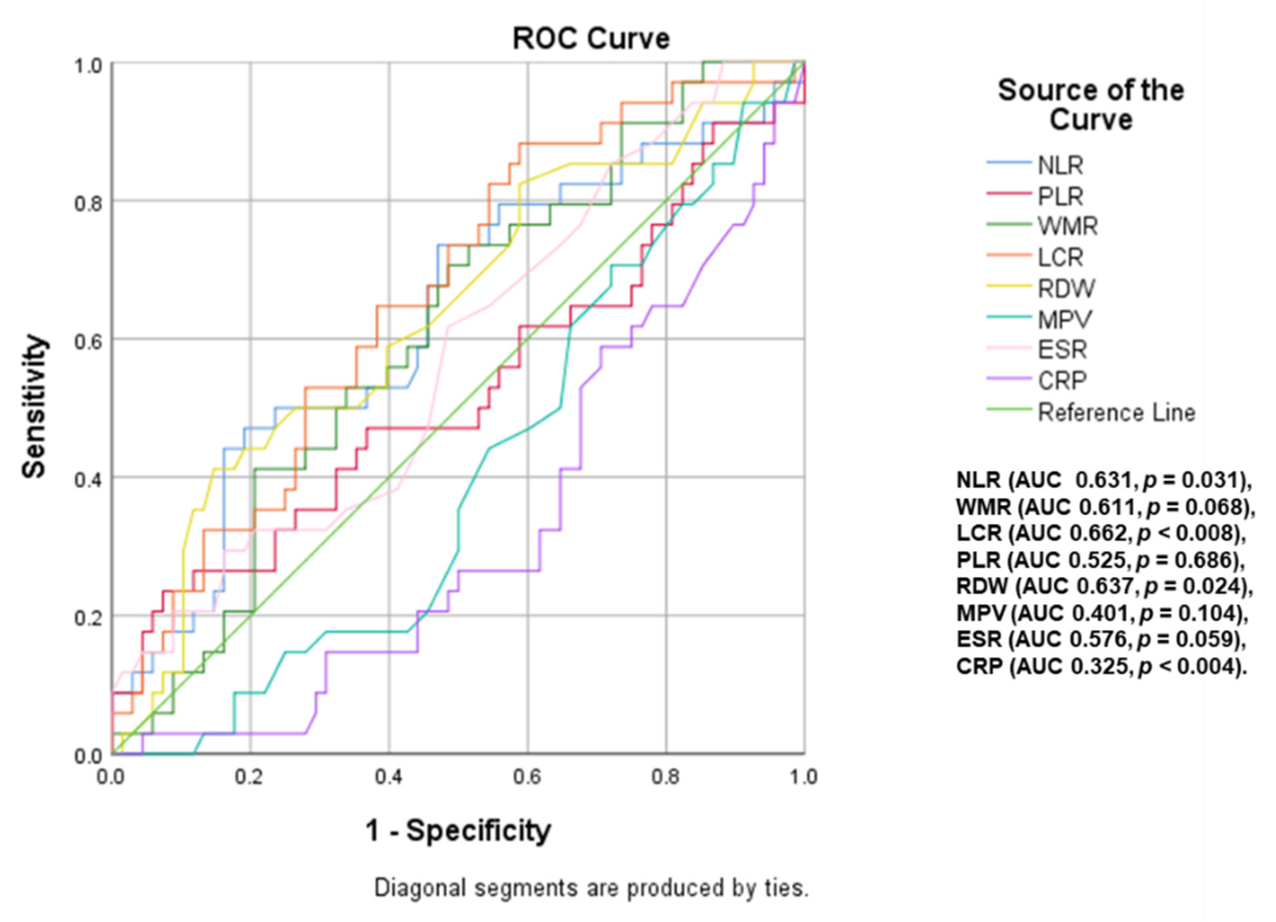 Ijms 23 12431 g004 Ijms 23 12431 g004