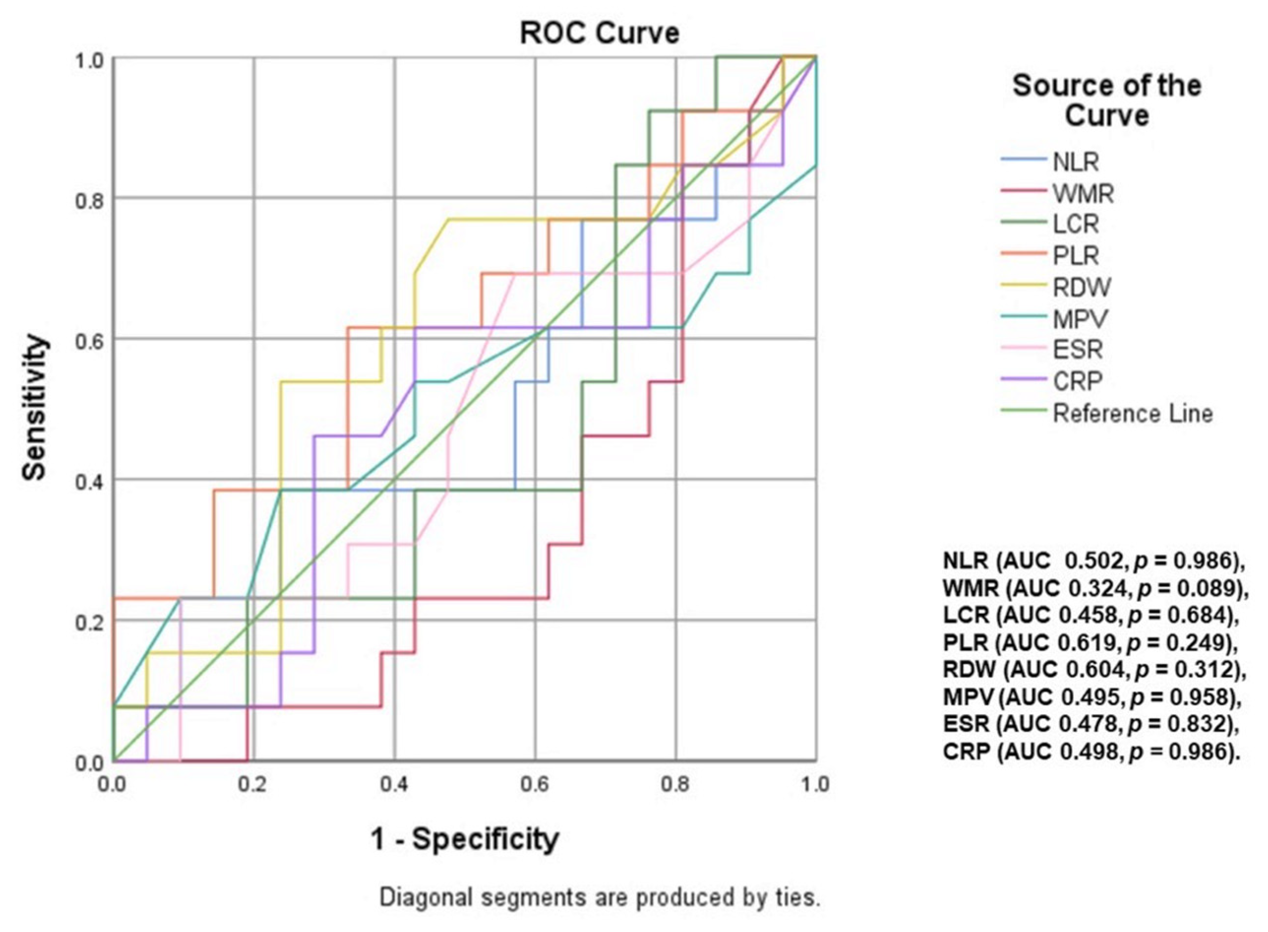 Ijms 23 12431 g006 Ijms 23 12431 g006