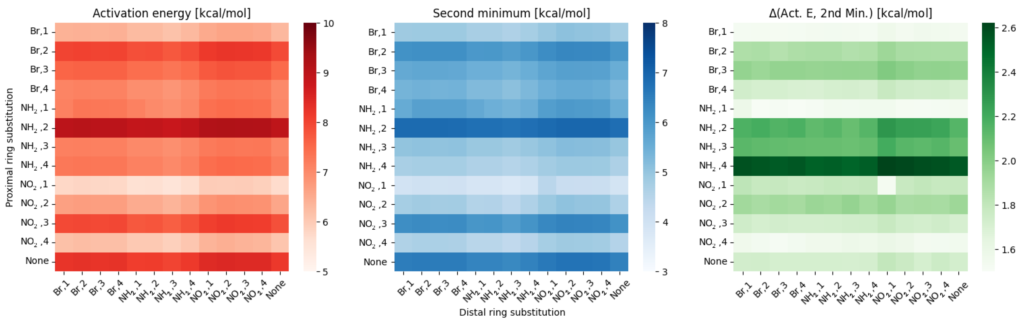 Ijms 23 12439 g003 Ijms 23 12439 g003