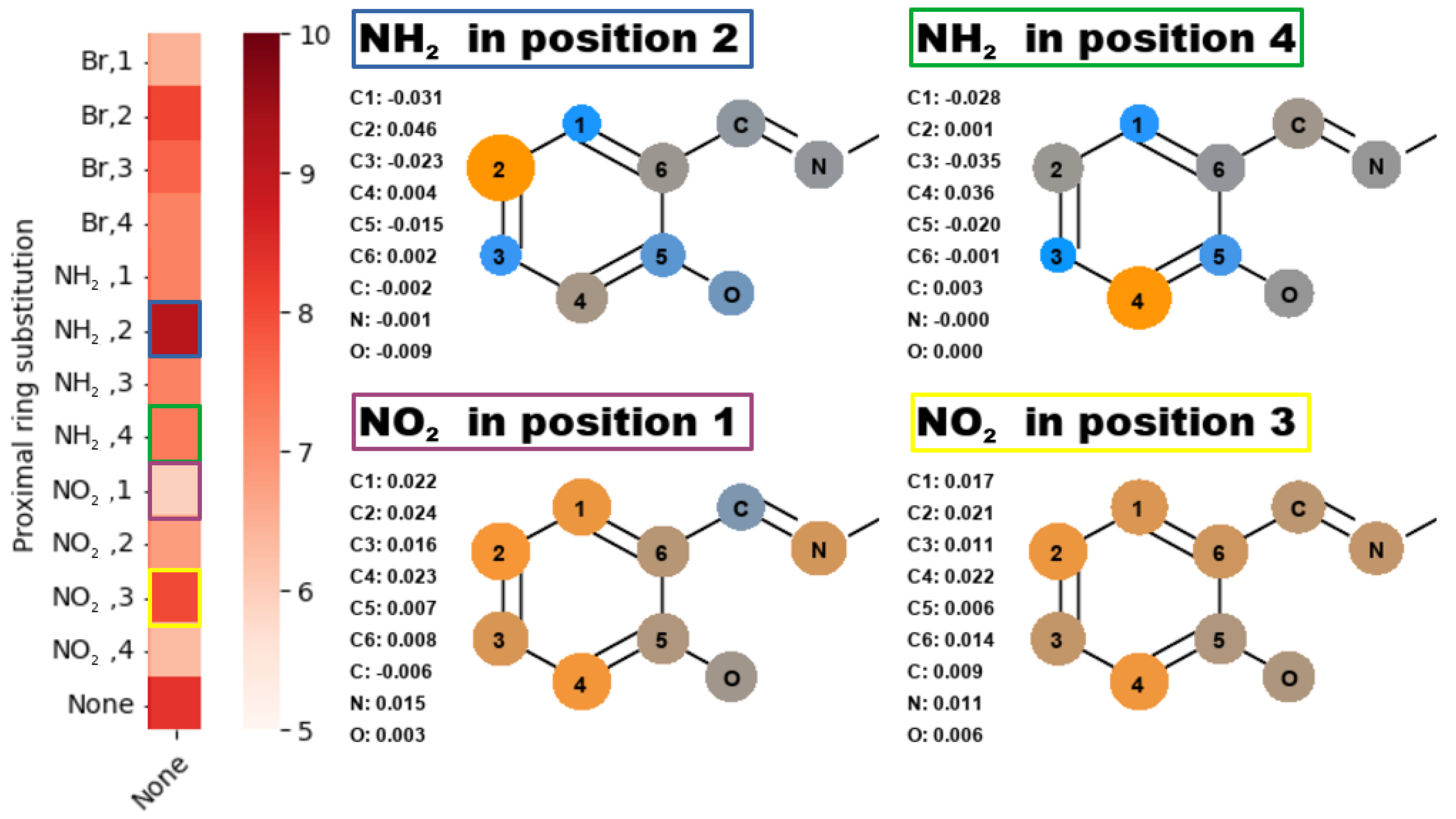 Ijms 23 12439 g005 Ijms 23 12439 g005