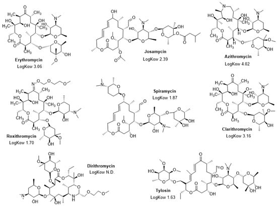 IJMS Free Full Text An Original And Efficient Antibiotic Adjuvant   Ijms 23 12457 G001 550 