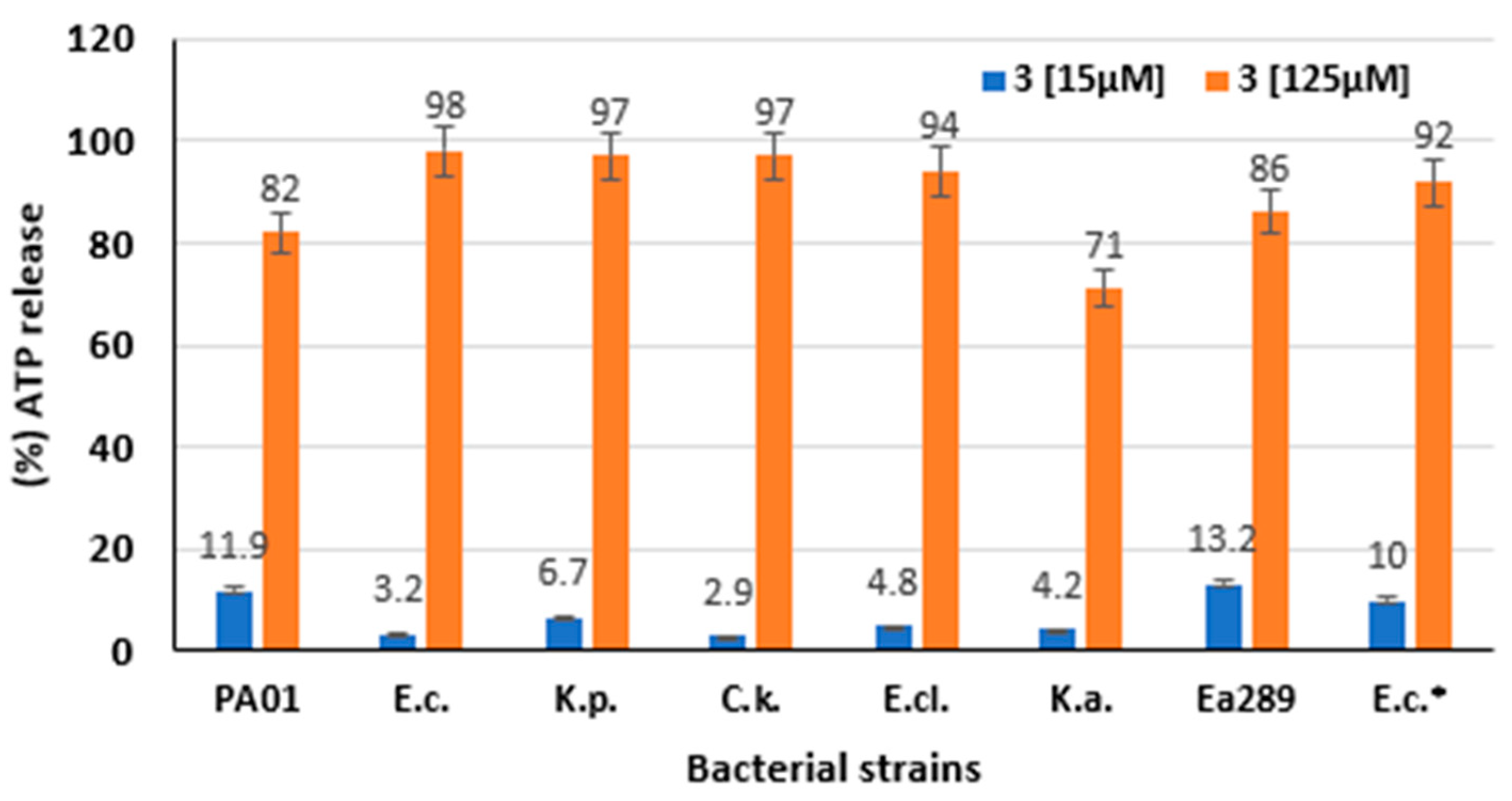 Ijms 23 12457 g004 Ijms 23 12457 g004