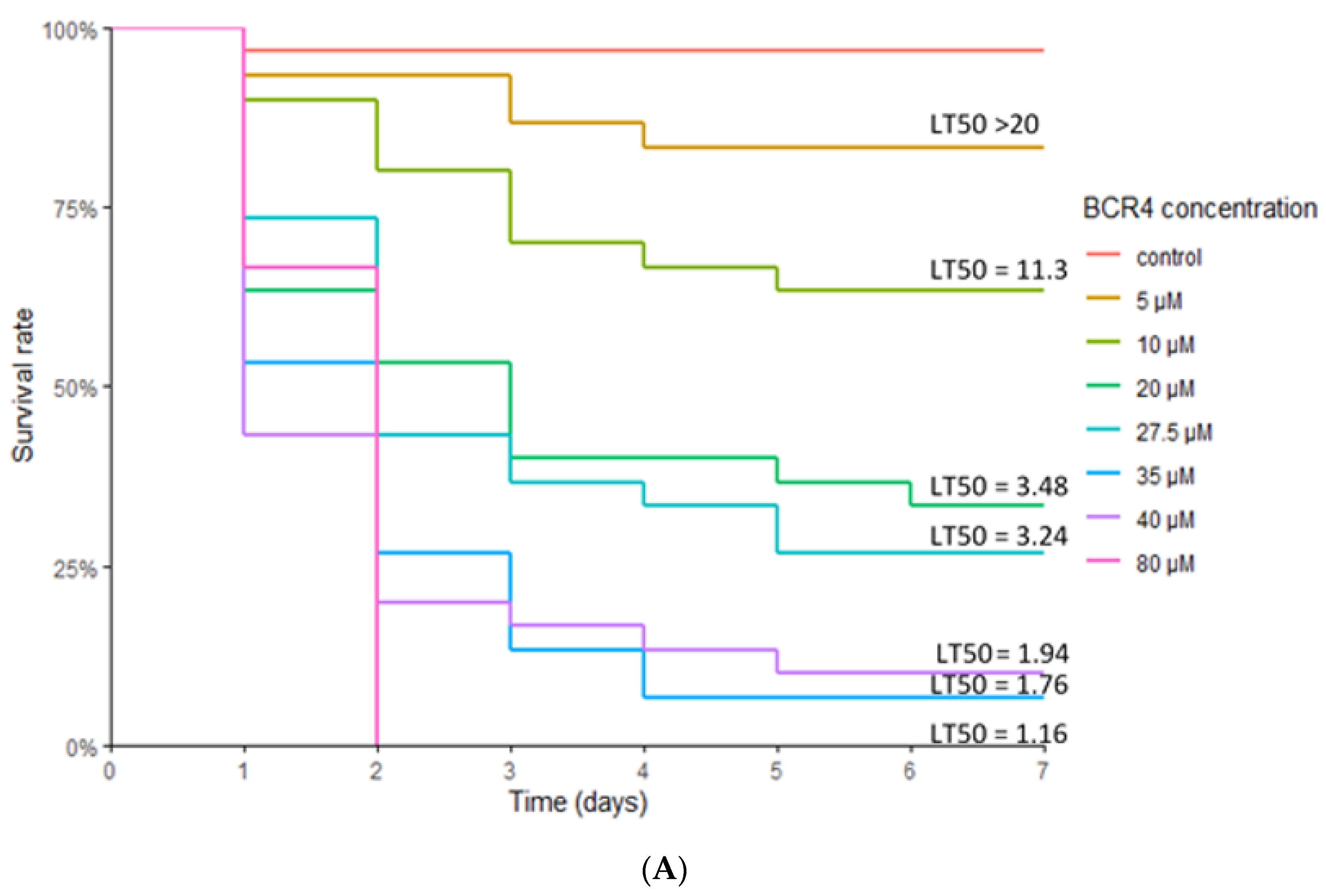Ijms 23 12480 g003a Ijms 23 12480 g003a