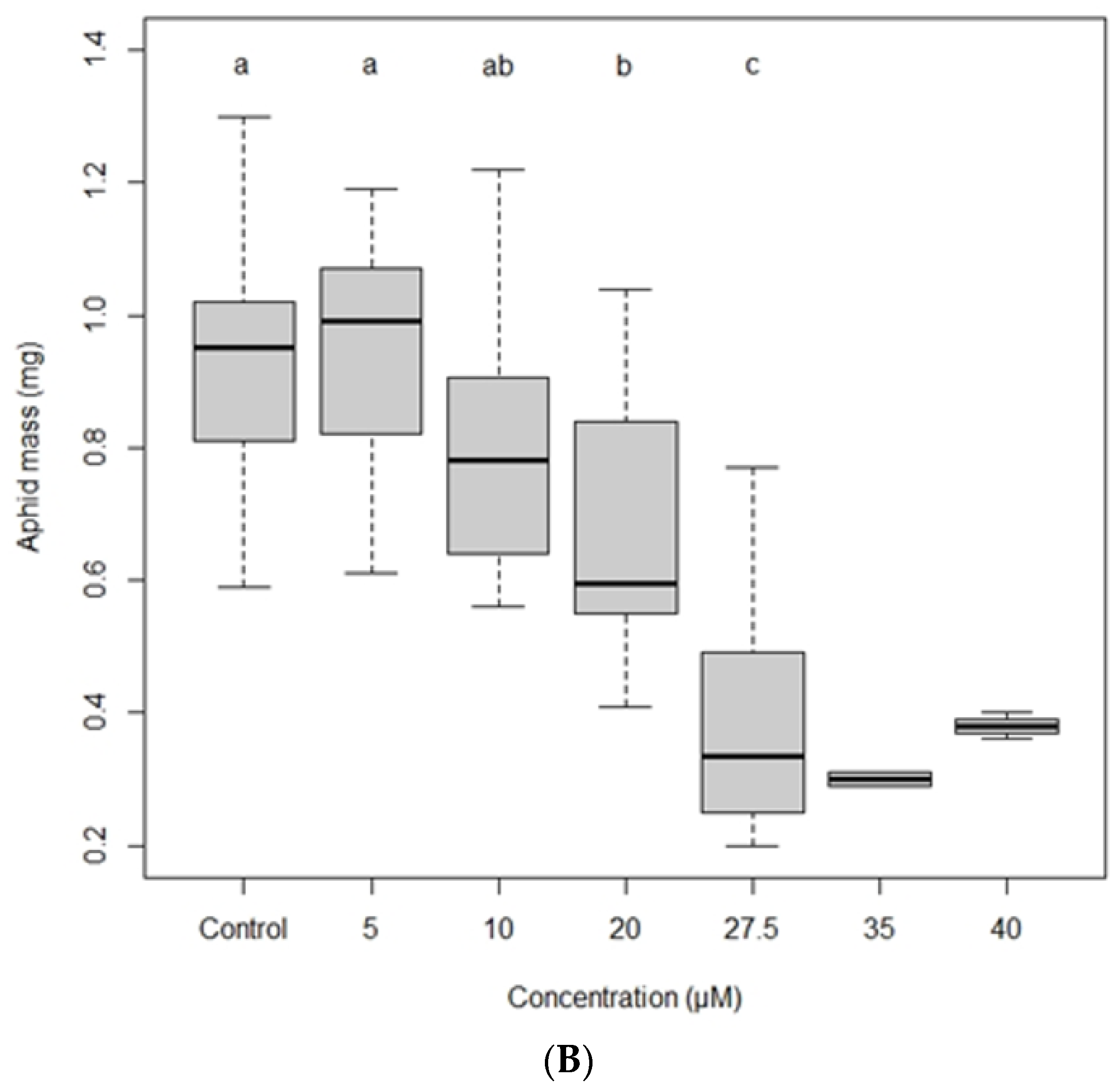 Ijms 23 12480 g003b Ijms 23 12480 g003b