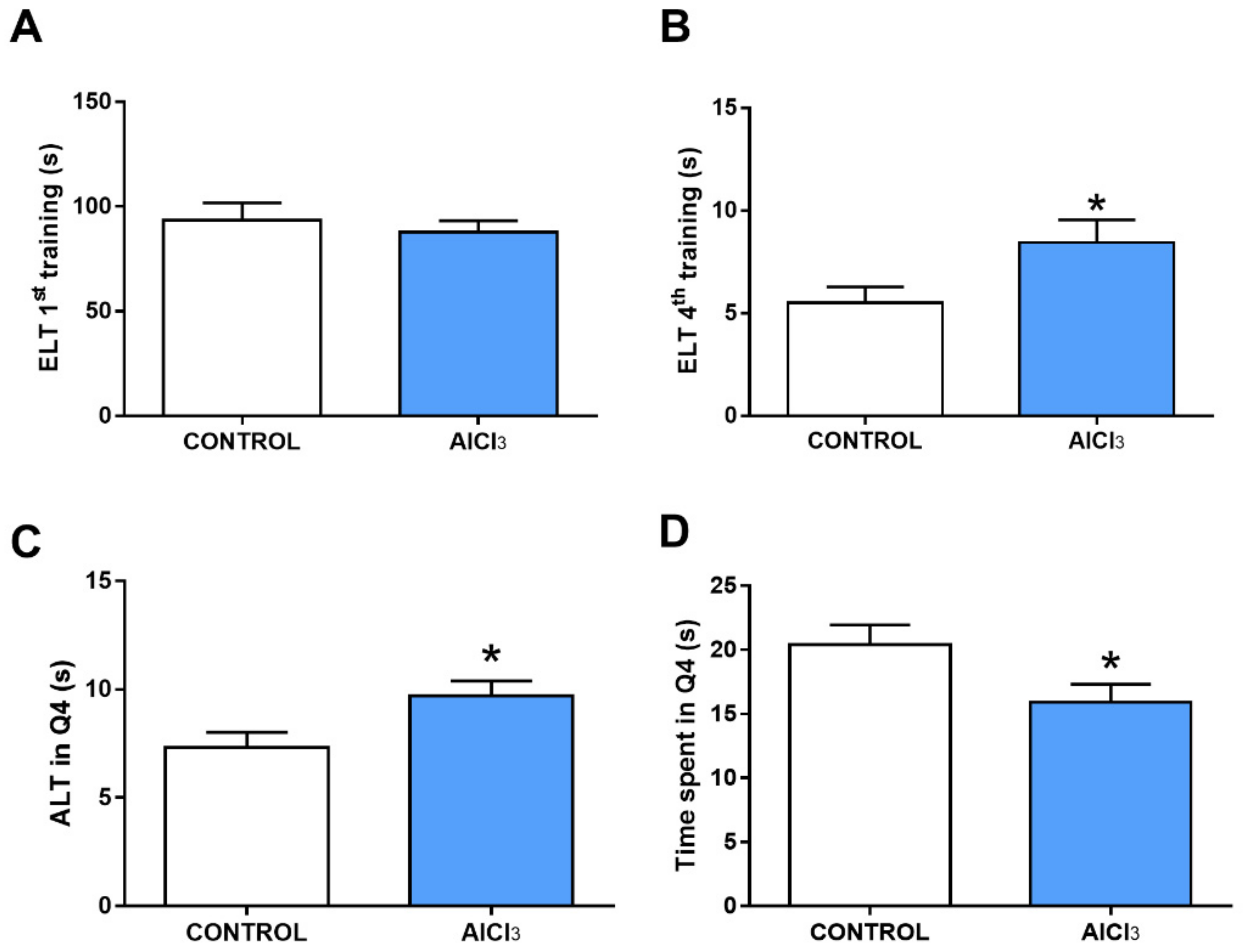 Ijms 23 12523 g004 Ijms 23 12523 g004