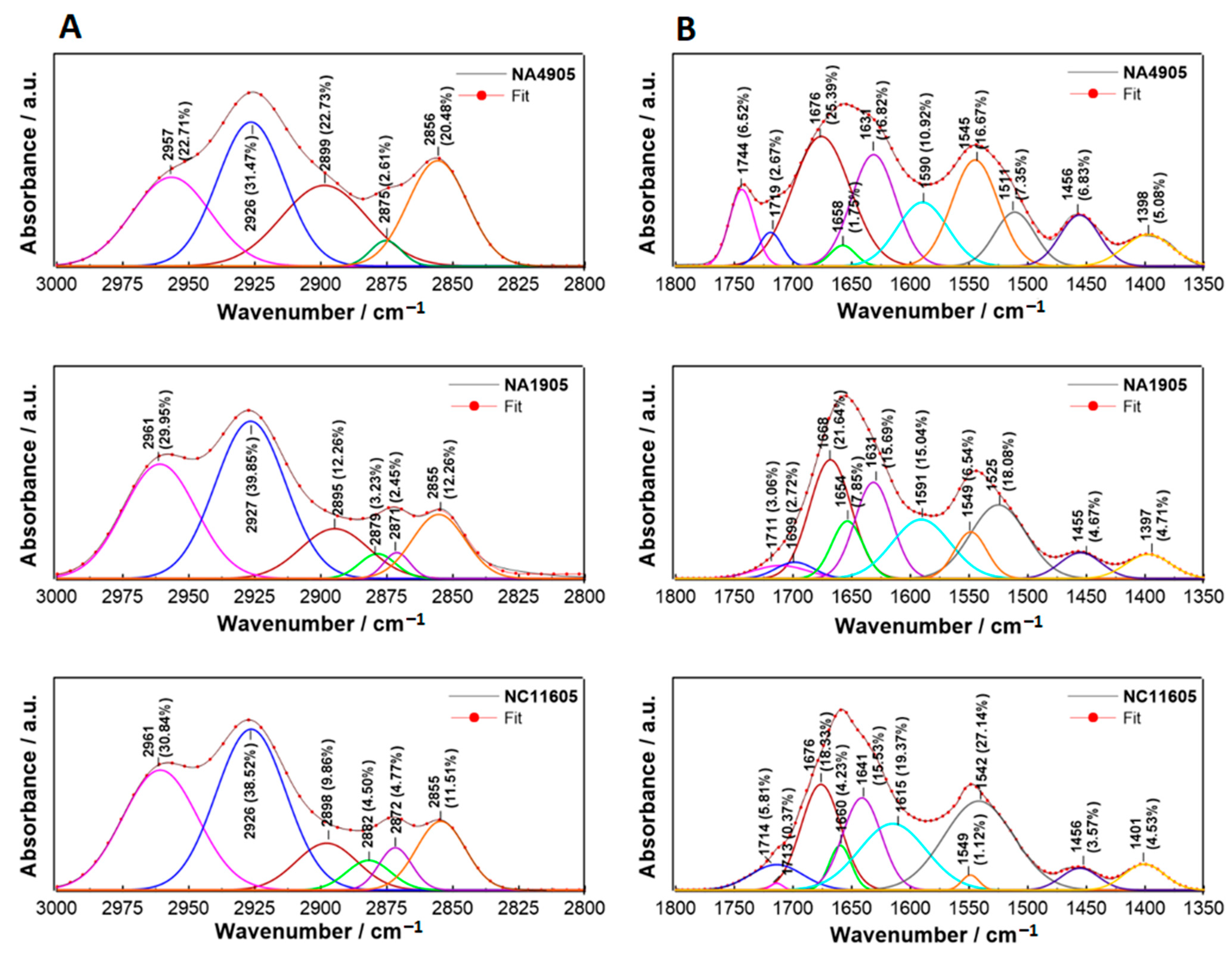 Ijms 23 12551 g005 Ijms 23 12551 g005