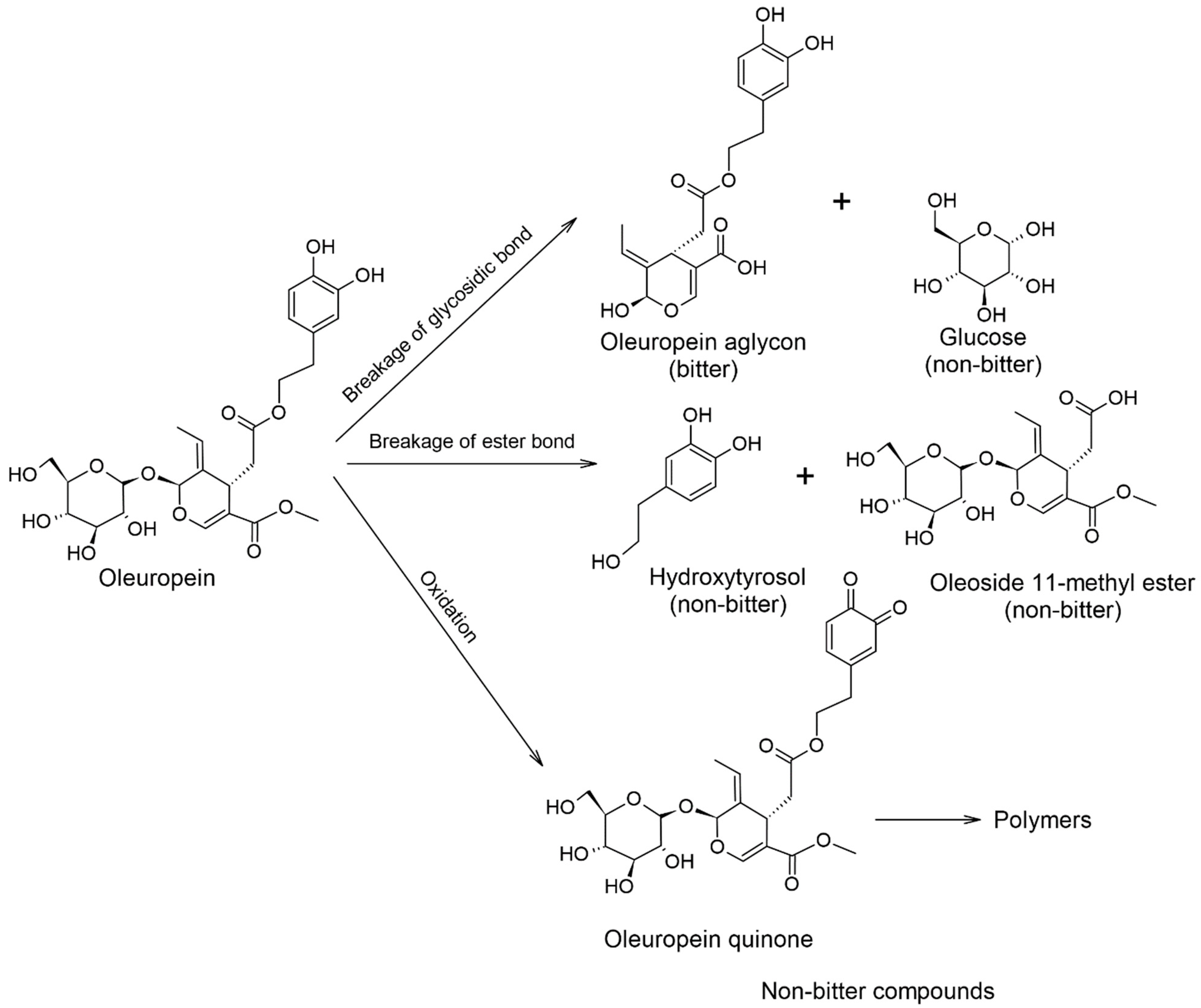 Ijms 23 12569 sch001 Ijms 23 12569 sch001