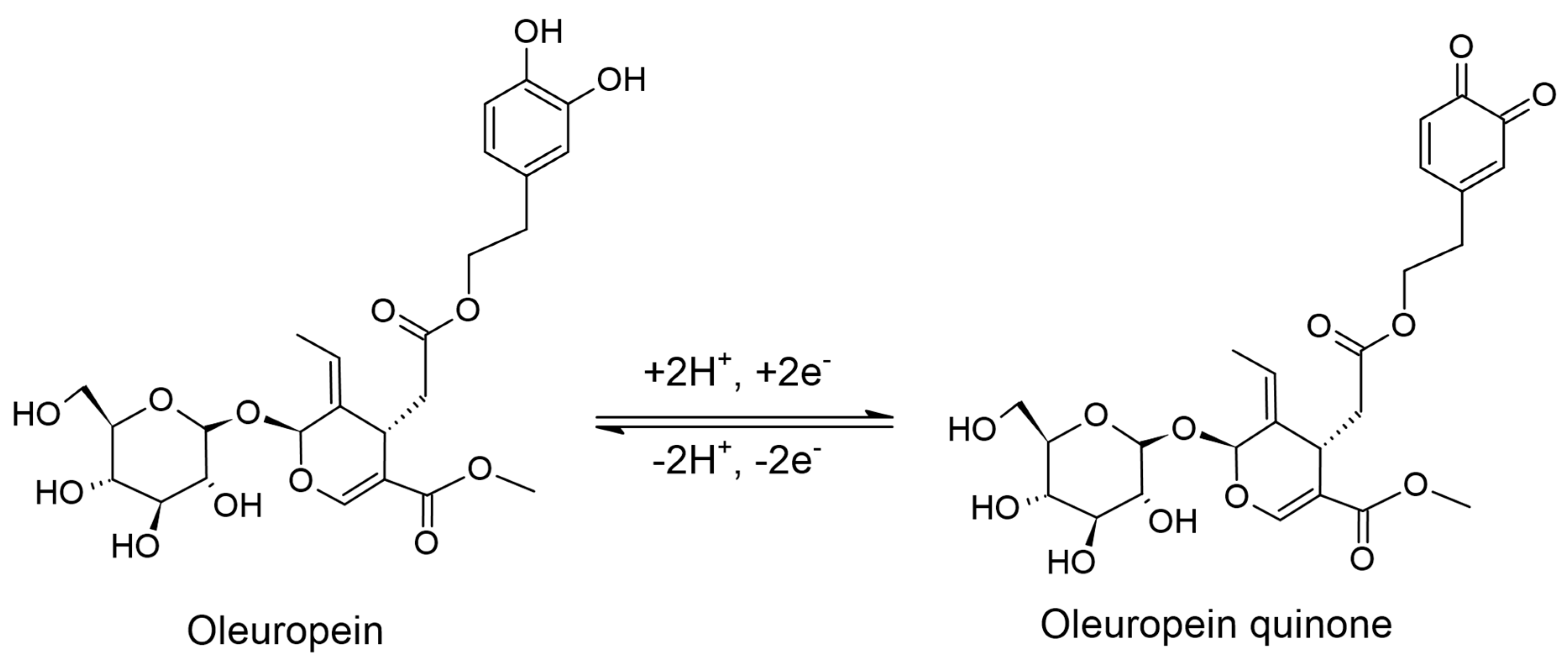 Ijms 23 12569 sch002 Ijms 23 12569 sch002