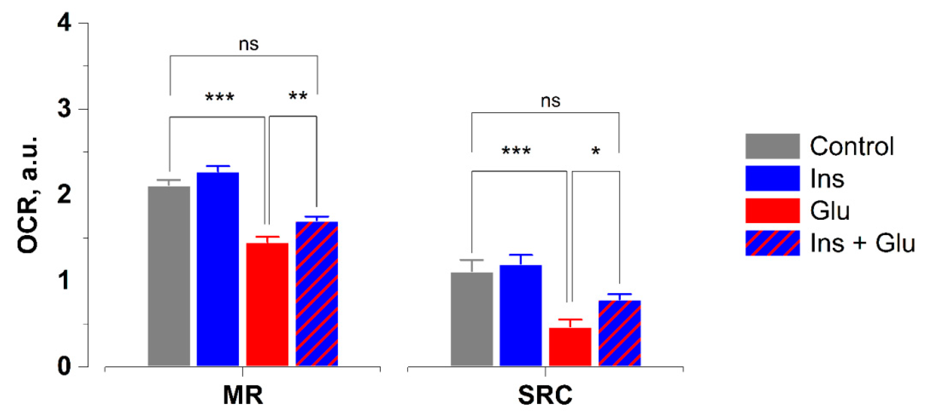 Ijms 23 12593 g004 Ijms 23 12593 g004