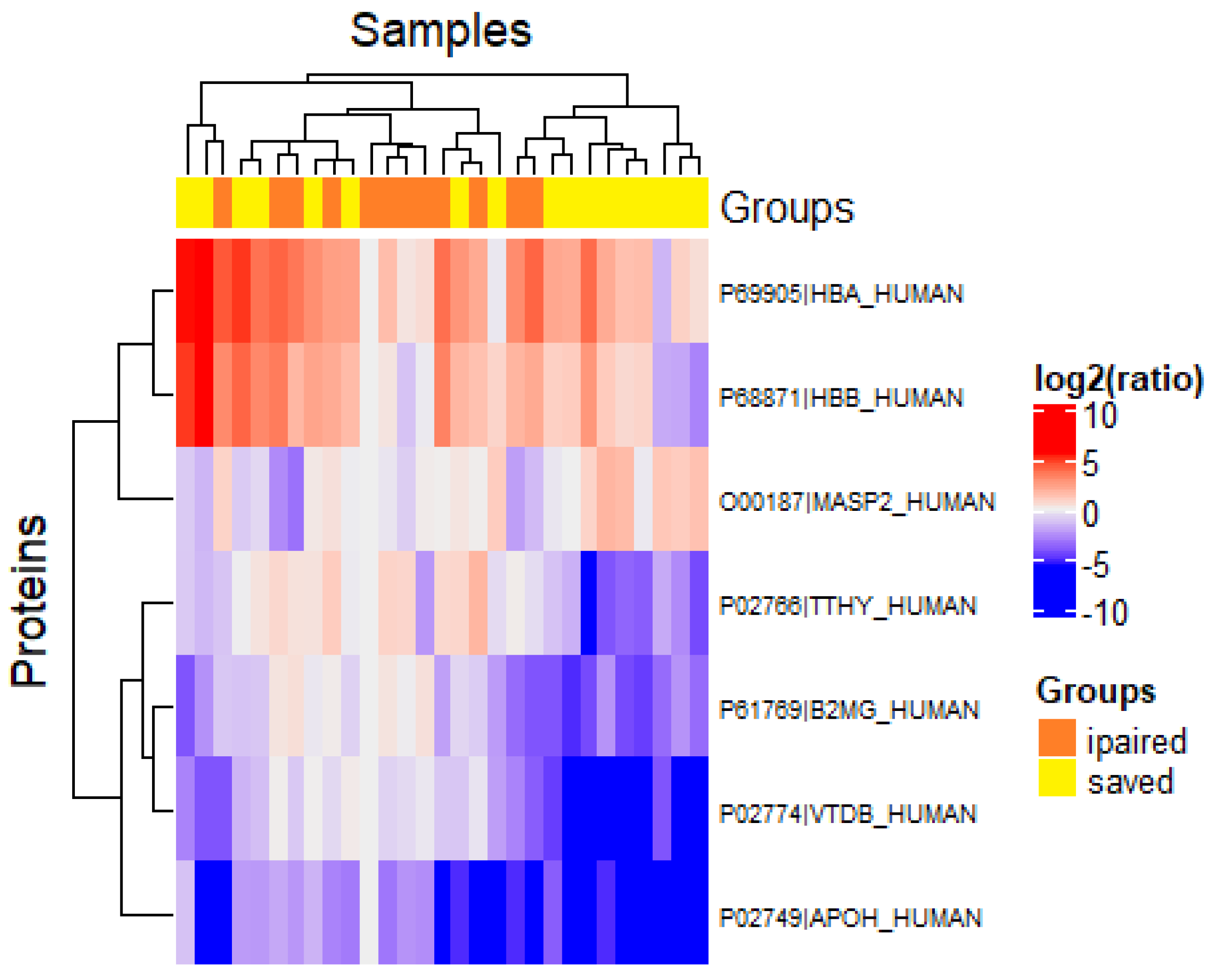 Ijms 23 12607 g004 Ijms 23 12607 g004