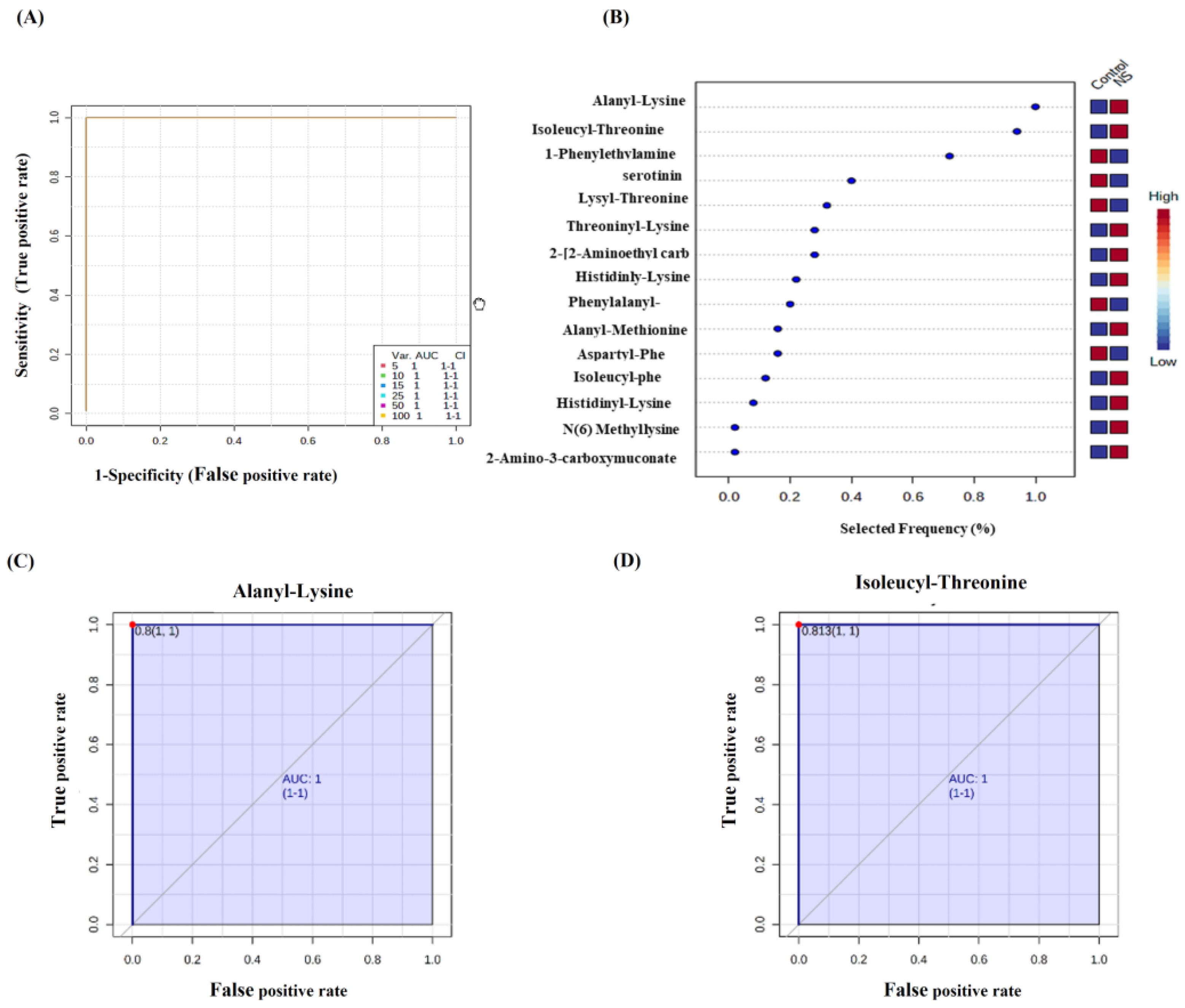 Ijms 23 12614 g004 Ijms 23 12614 g004