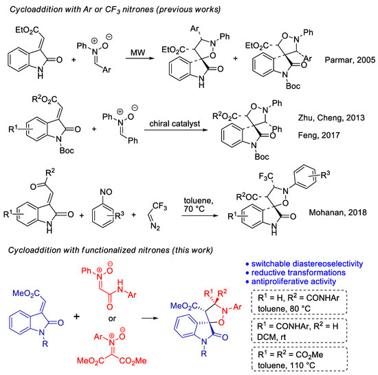 Ijms Free Full Text Selective And Reversible 1 3 Dipolar Cycloaddition Of 2 2 Oxoindoline 3