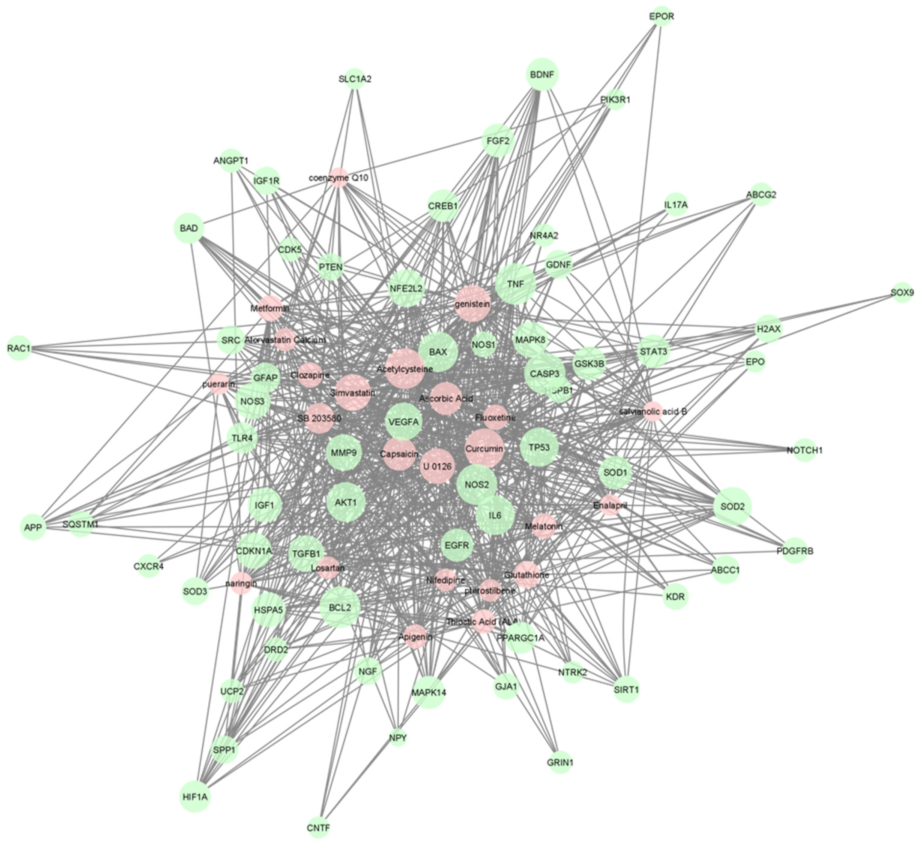 IJMS | Free Full-Text | Using Computational Drug-Gene Analysis to