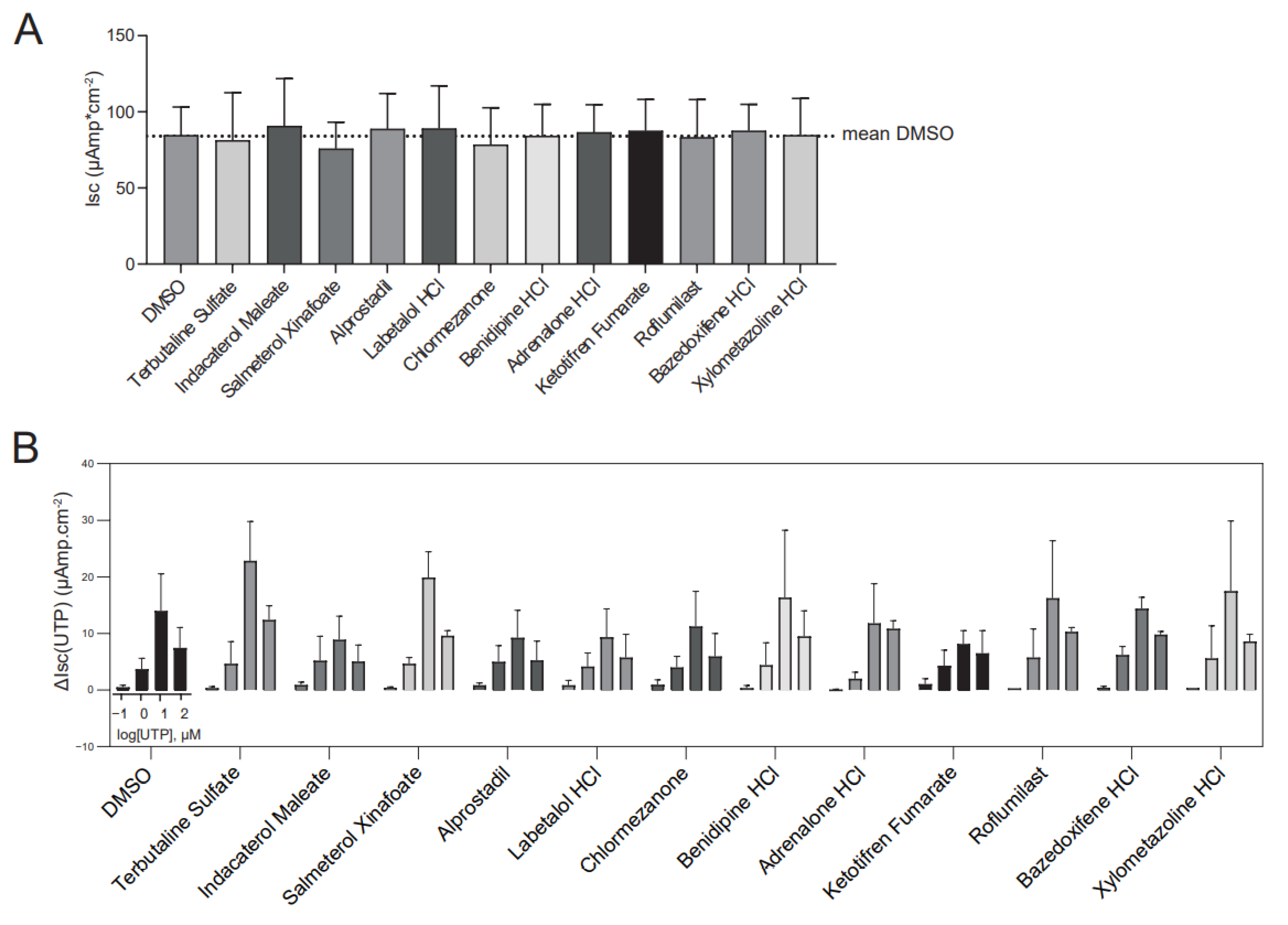 Ijms 23 12657 g007a Ijms 23 12657 g007a