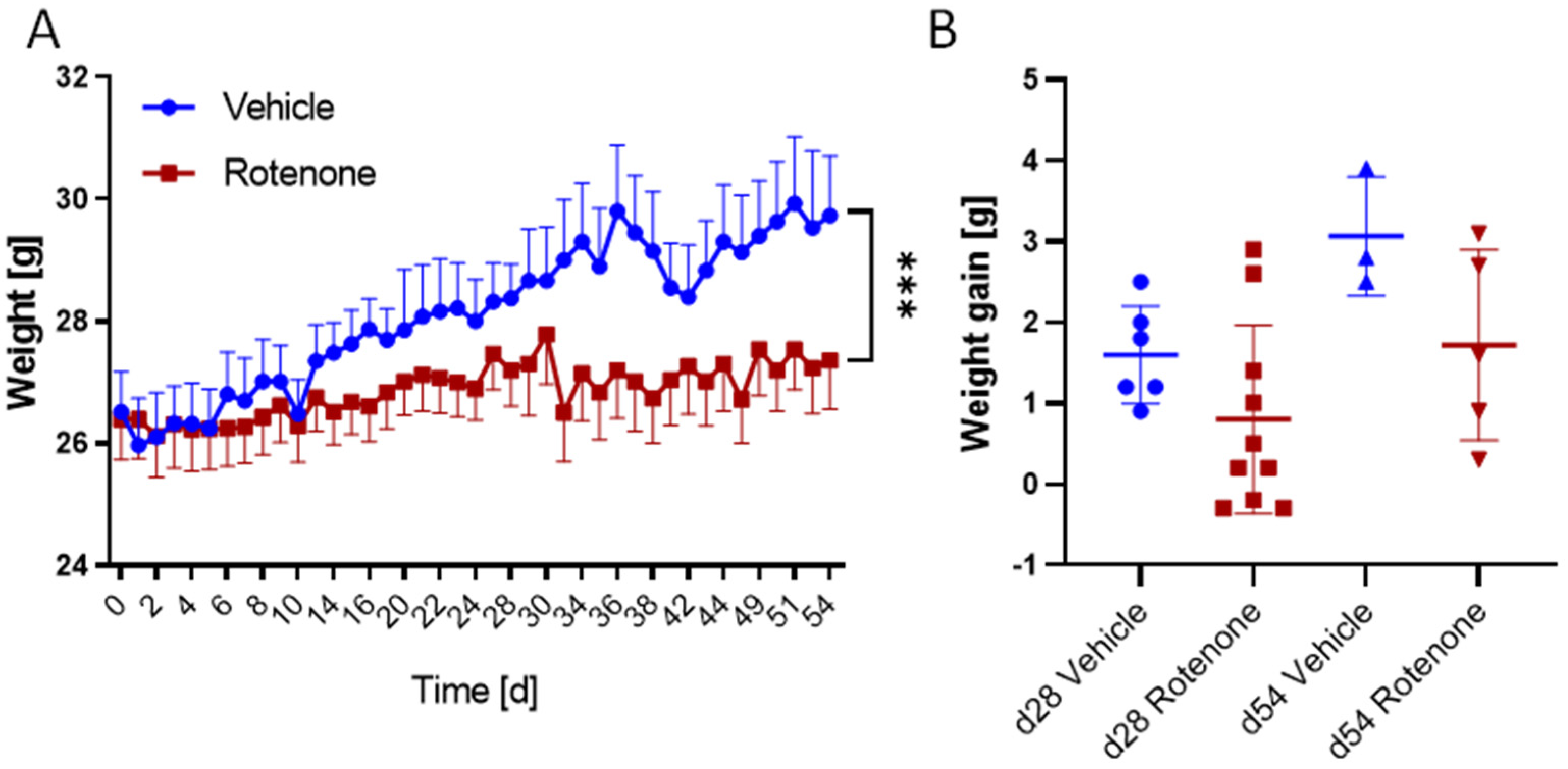 Ijms 23 12658 g001 Ijms 23 12658 g001
