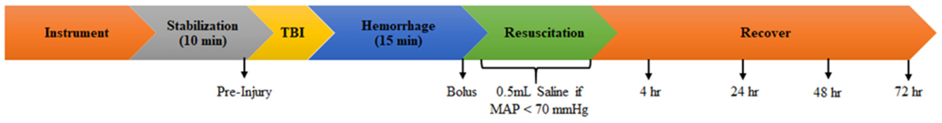 Ijms 23 12664 g001 Ijms 23 12664 g001