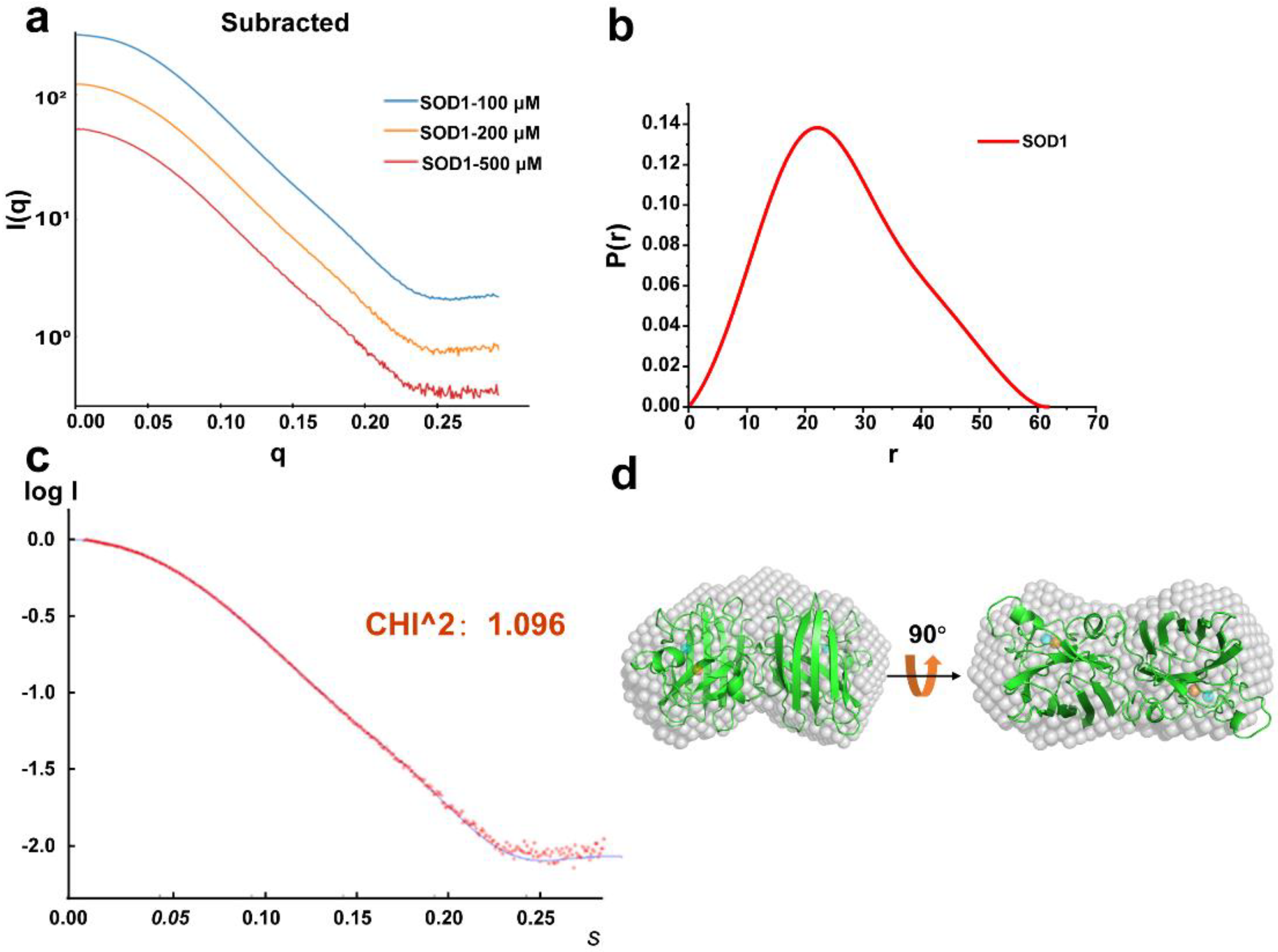 Ijms 23 12673 g002 Ijms 23 12673 g002
