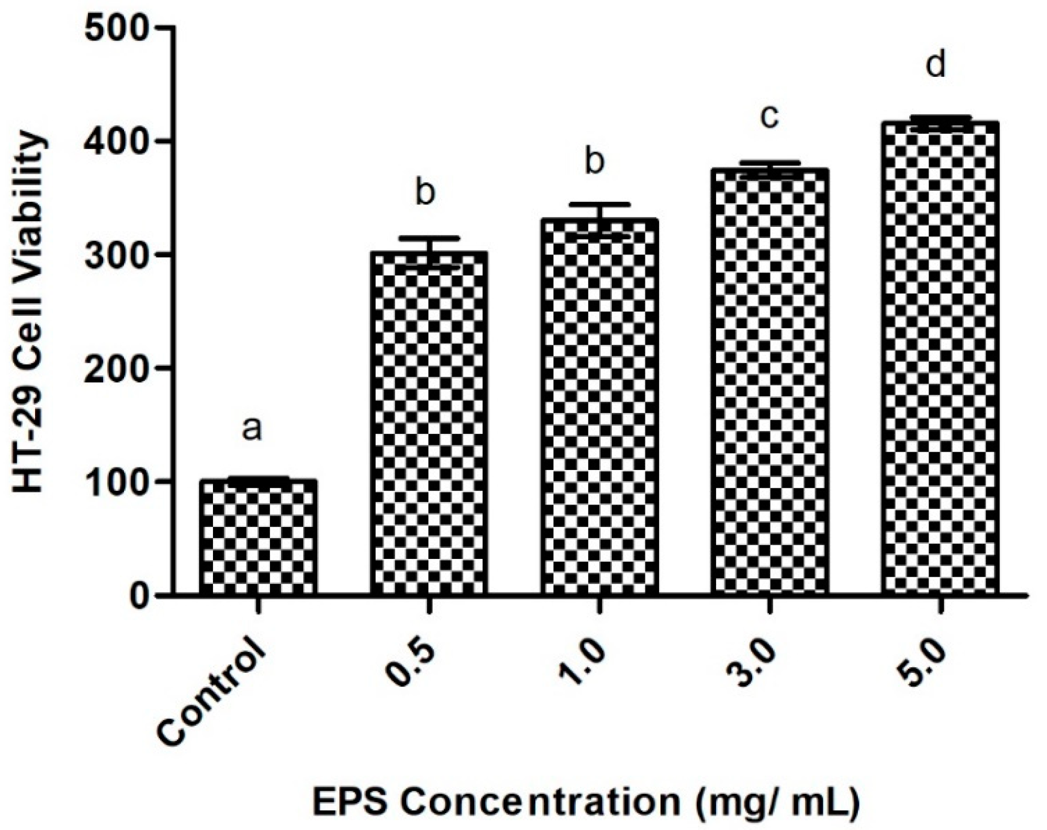 Ijms 23 12692 g005 Ijms 23 12692 g005