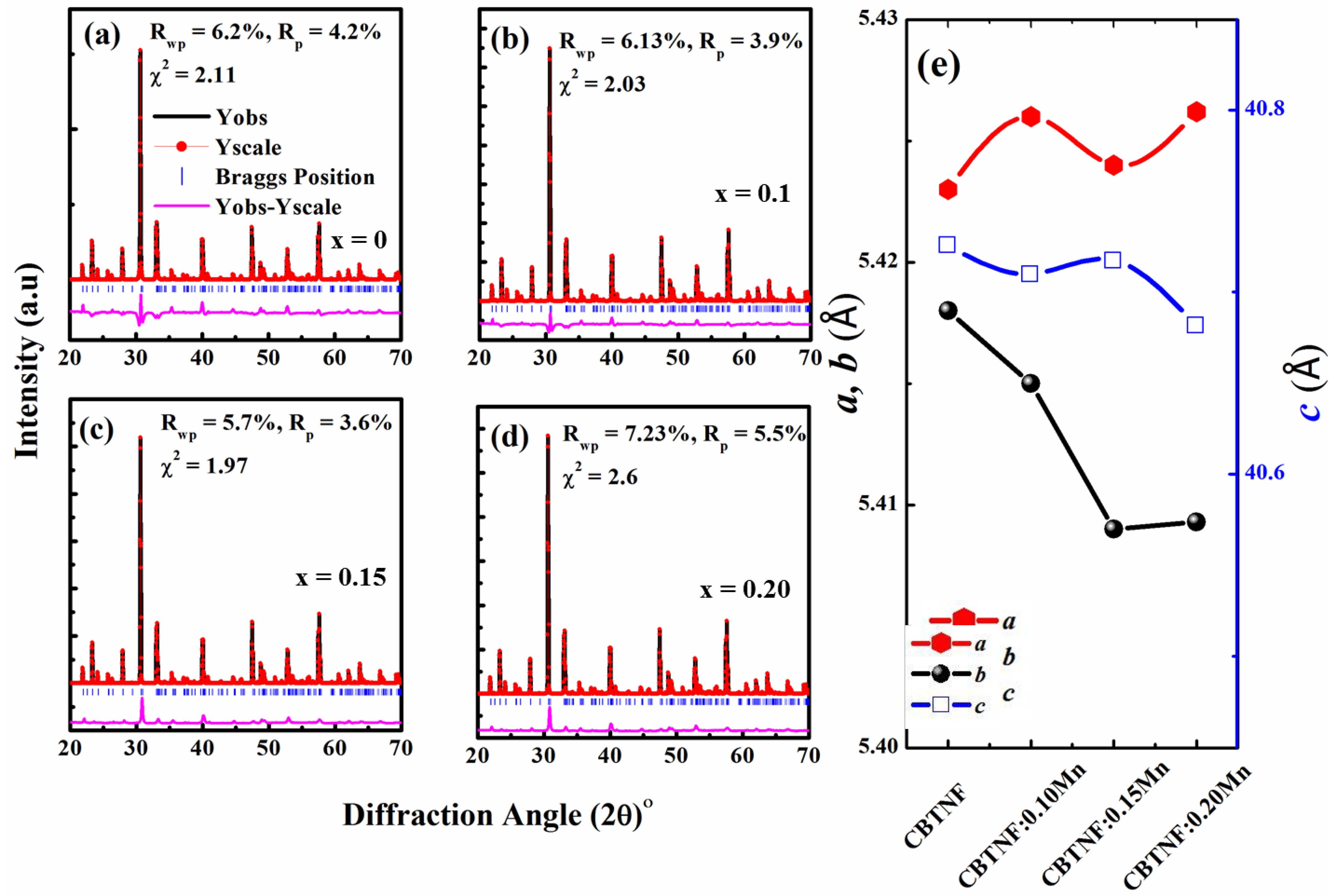 Ijms 23 12723 g002 Ijms 23 12723 g002