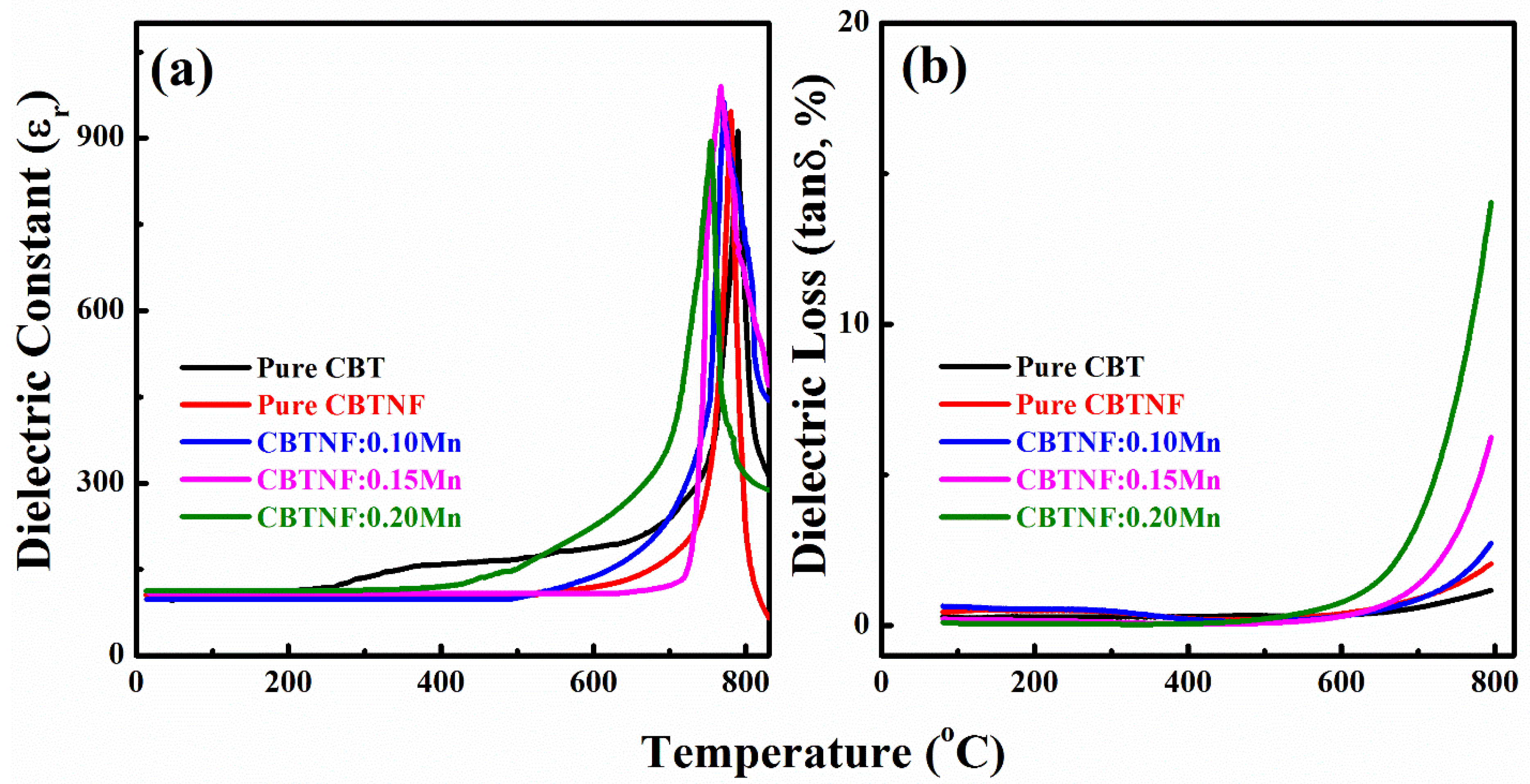 Ijms 23 12723 g007 Ijms 23 12723 g007
