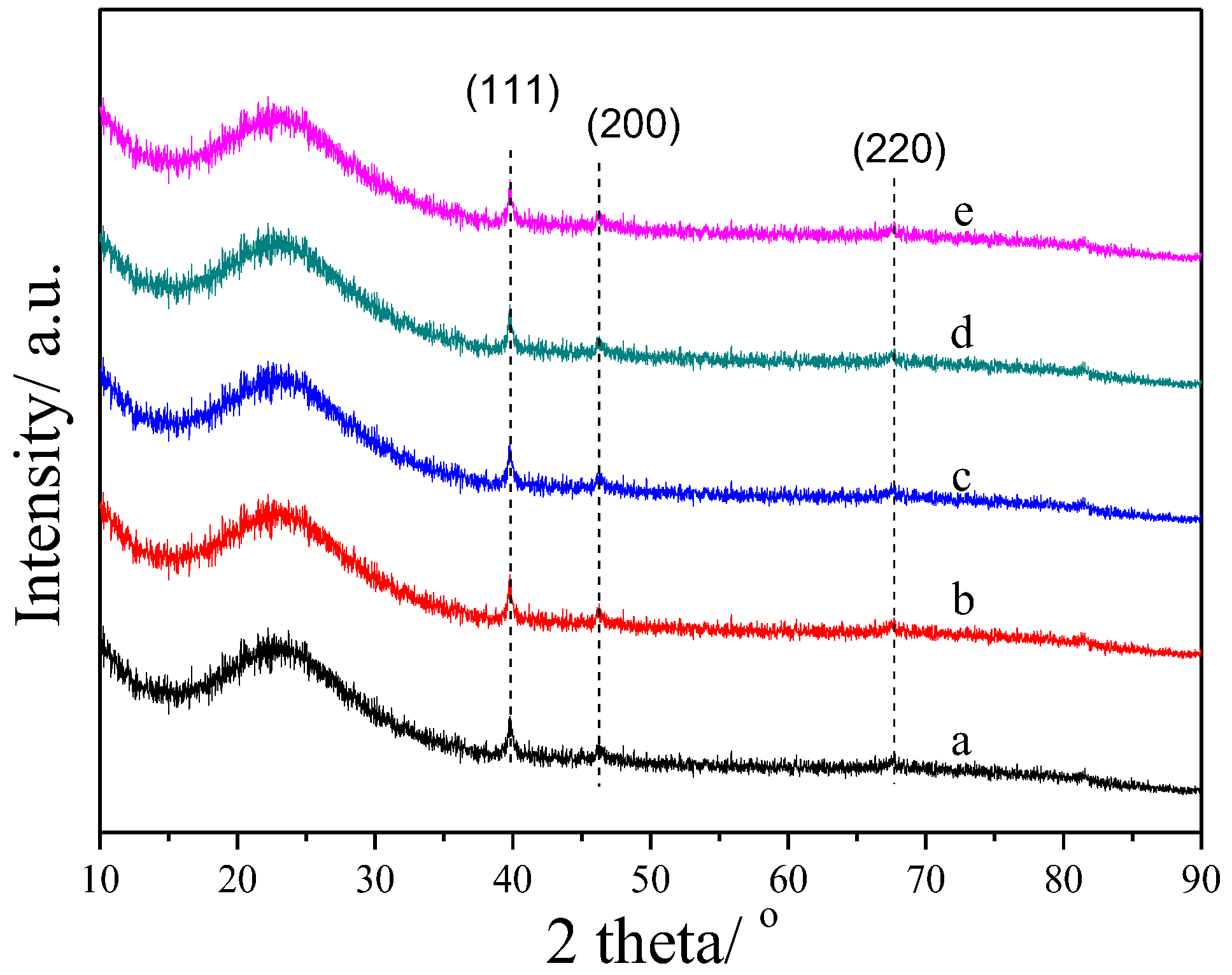 Ijms 23 12724 g002 Ijms 23 12724 g002