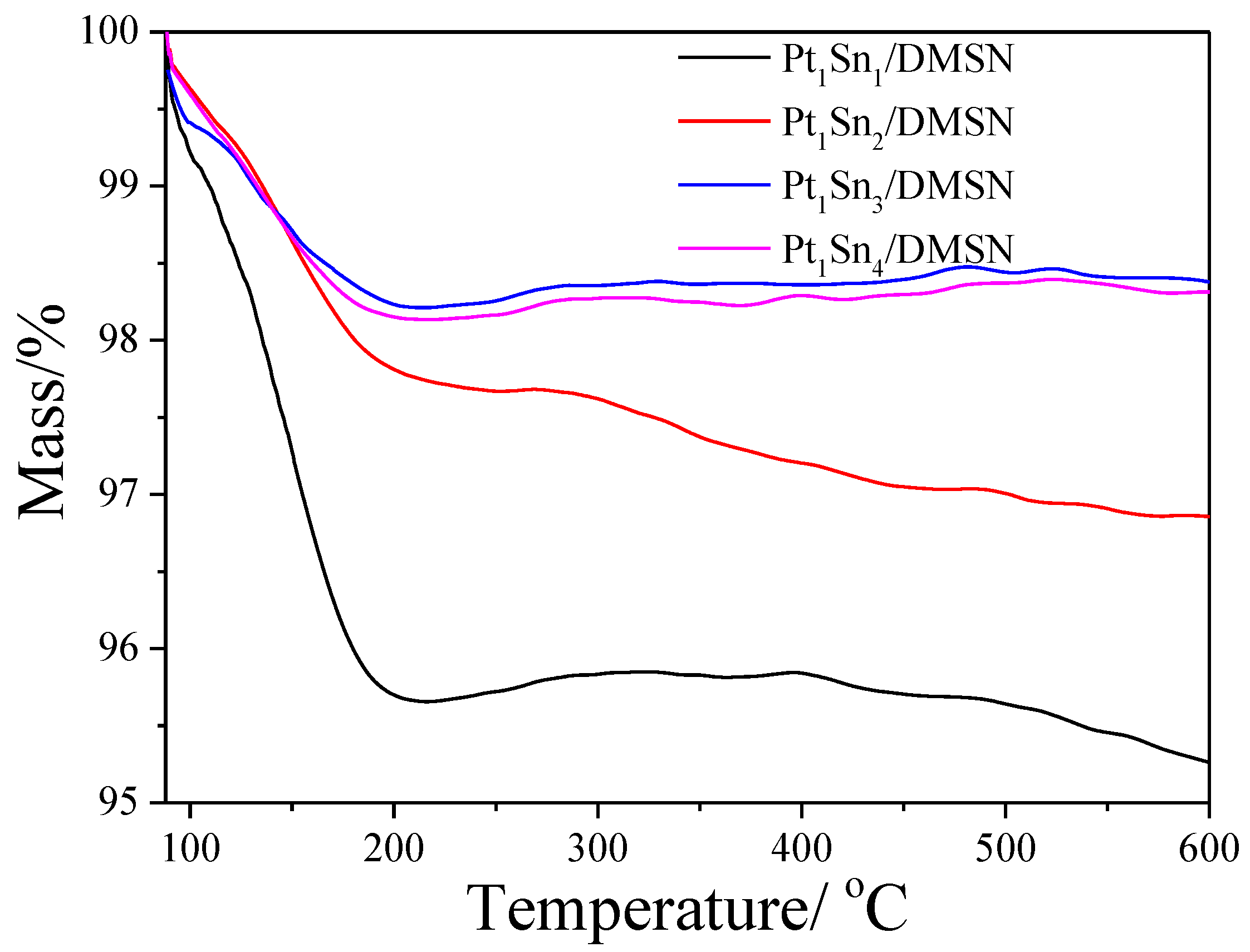 Ijms 23 12724 g008 Ijms 23 12724 g008