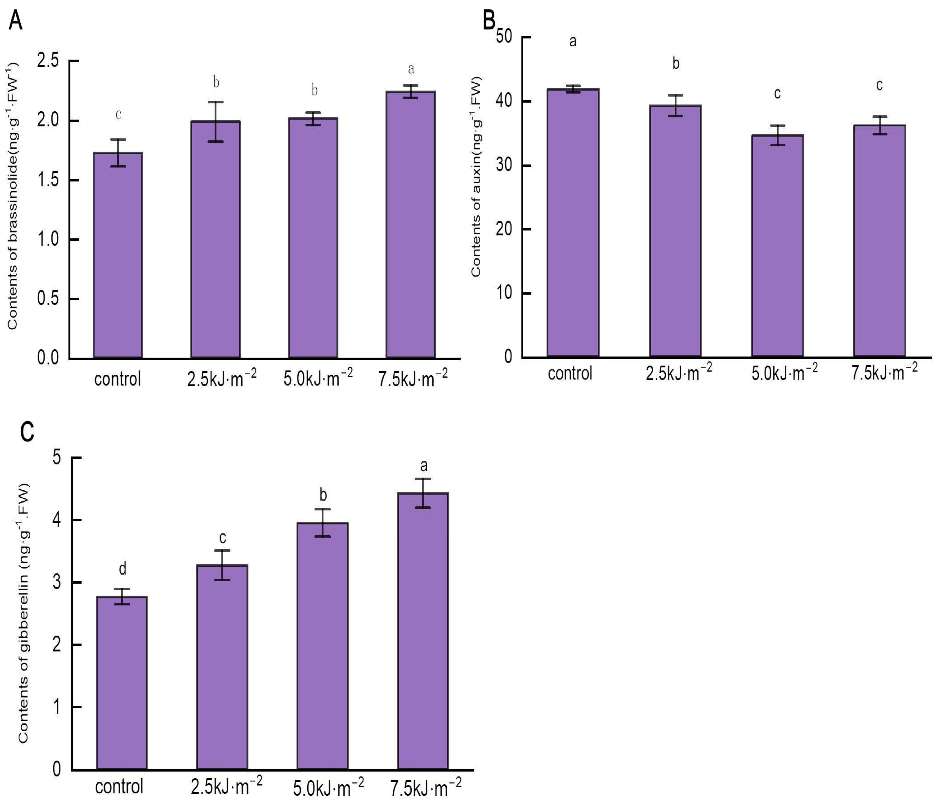 Ijms 23 12776 g007 Ijms 23 12776 g007