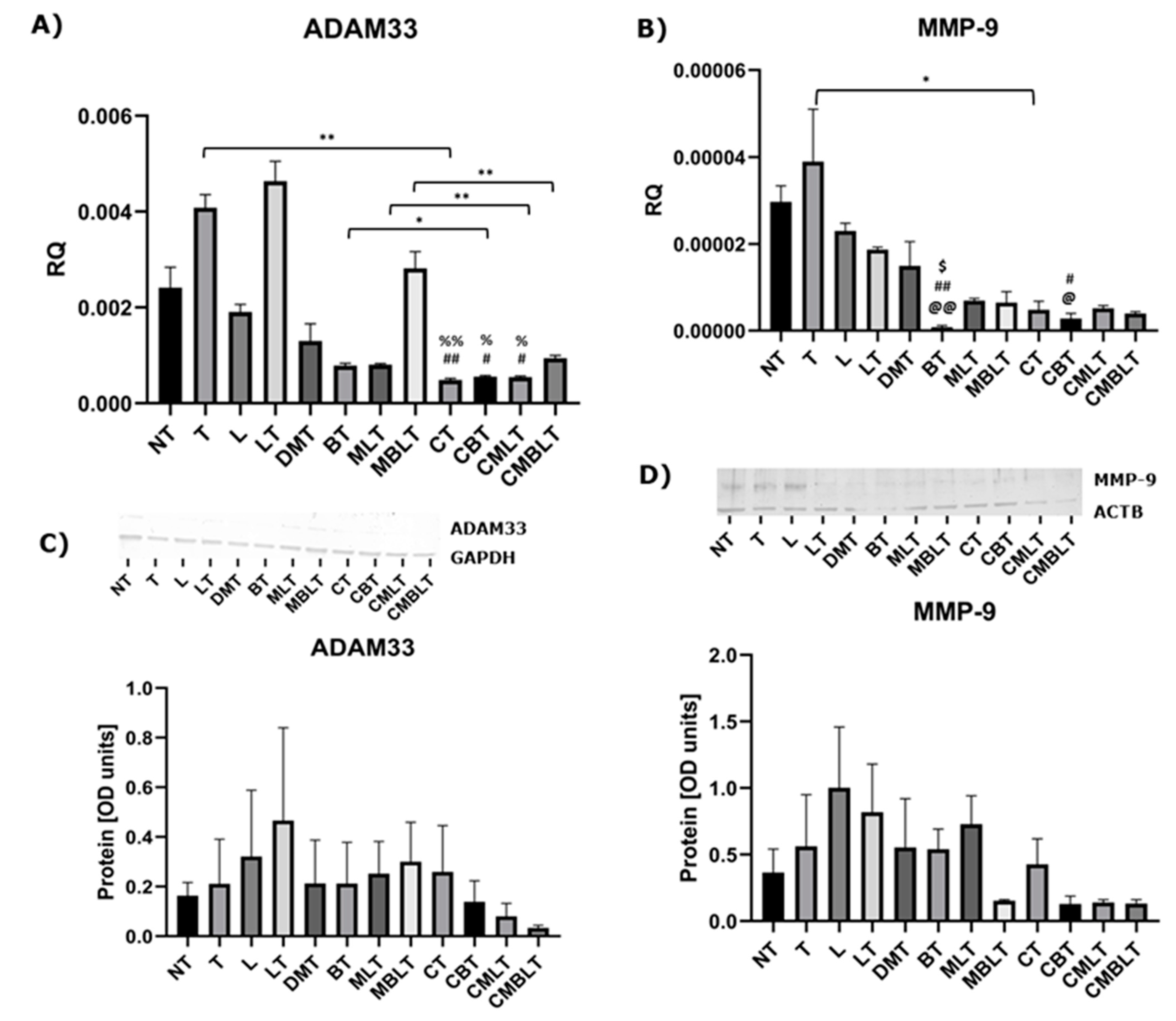 Ijms 23 12798 g003 Ijms 23 12798 g003