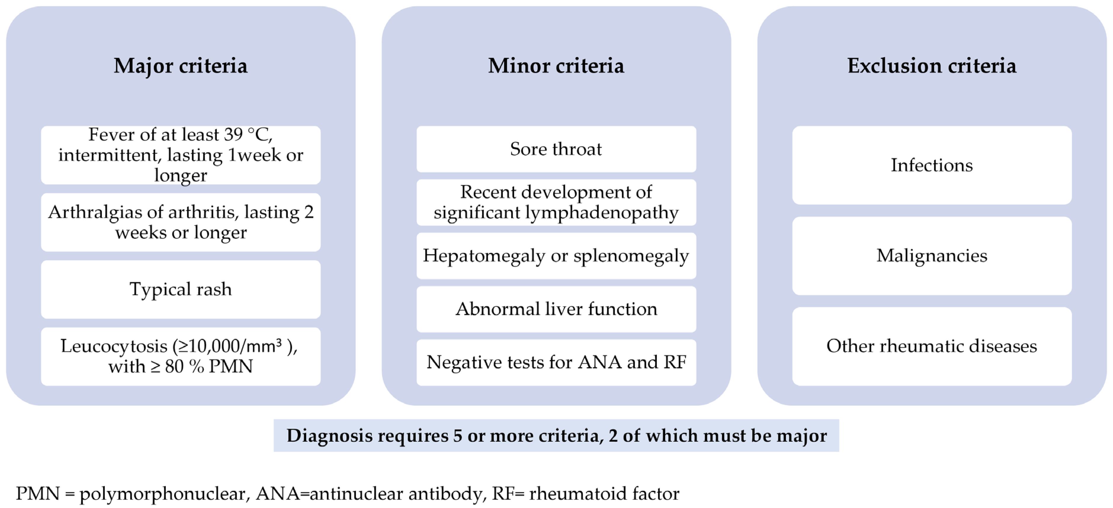 IJMS Free FullText AdultOnset Still’s Disease—A Complex Disease