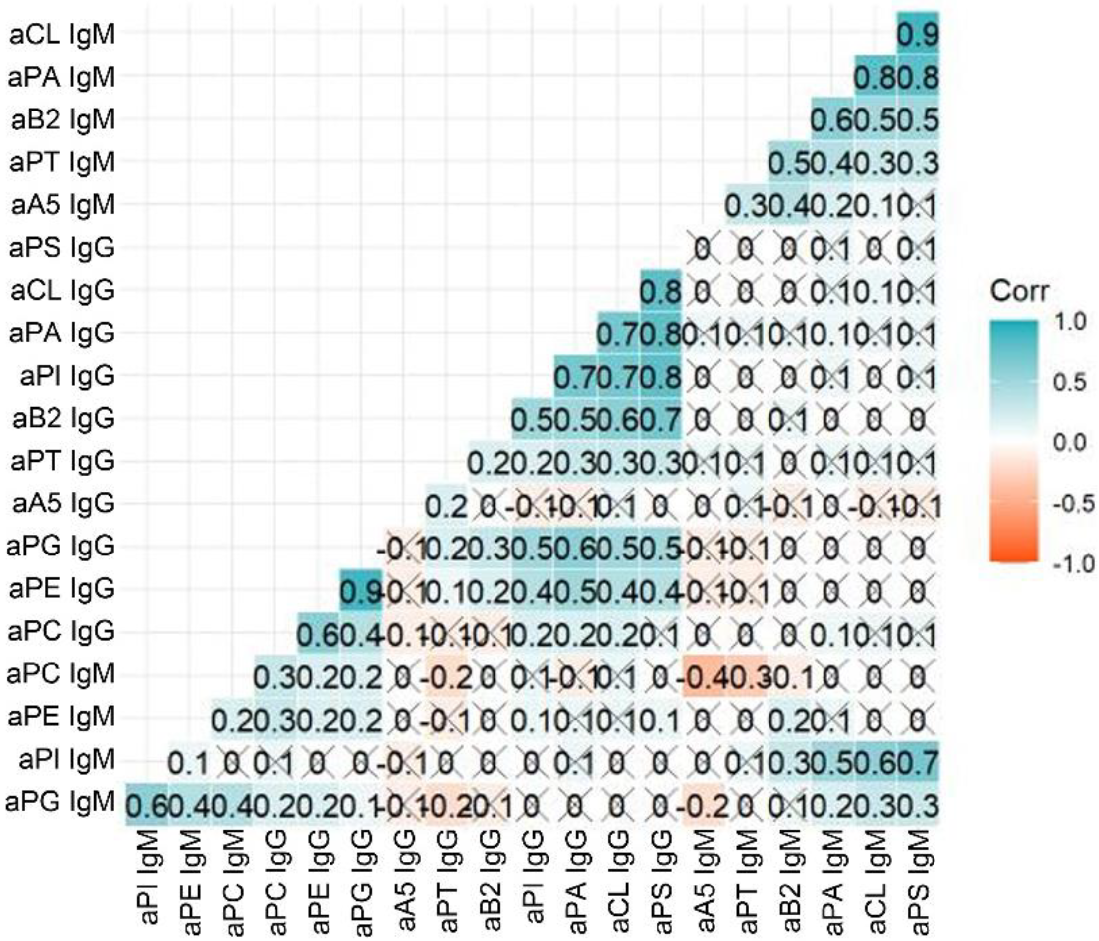 Ijms 23 12819 g003 Ijms 23 12819 g003