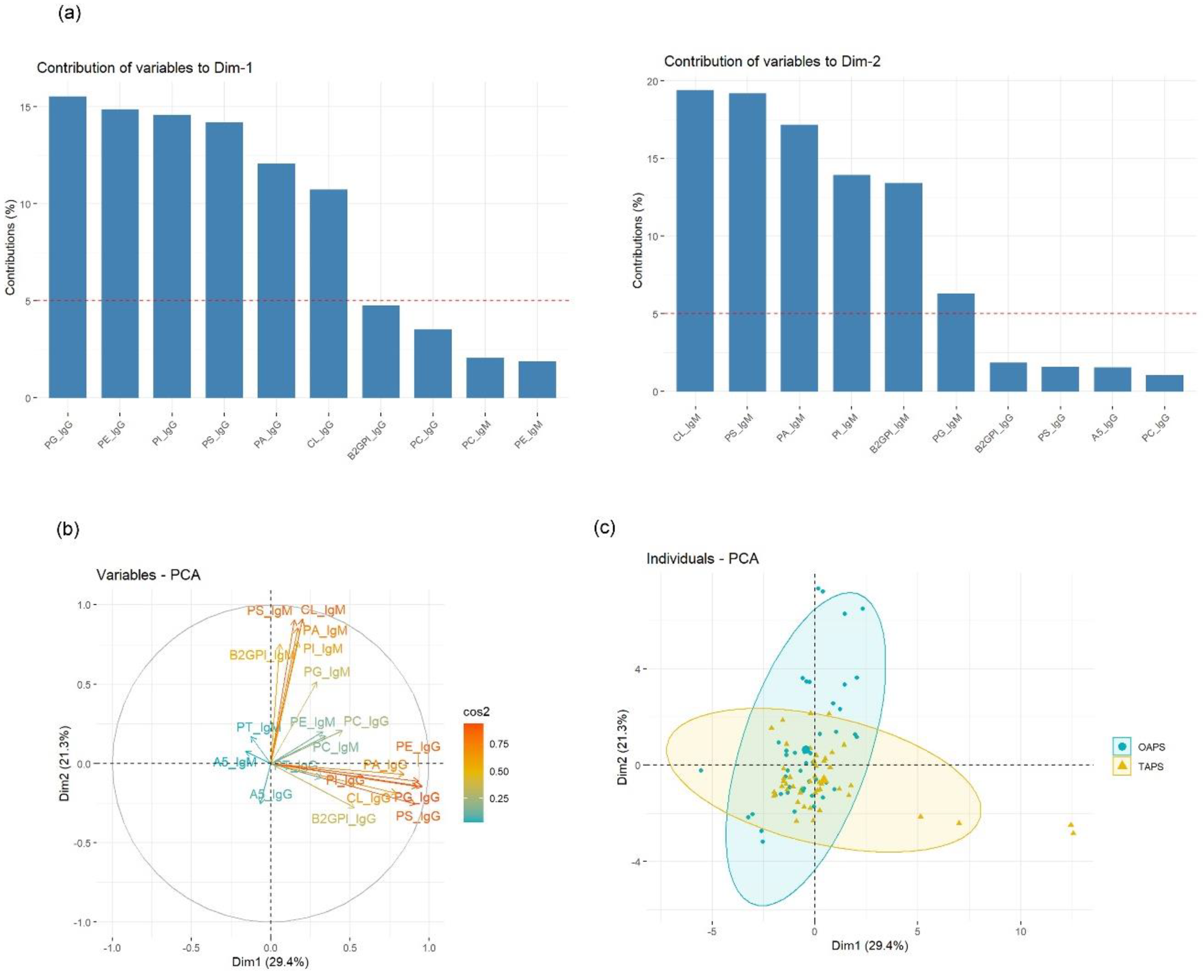 Ijms 23 12819 g004 Ijms 23 12819 g004