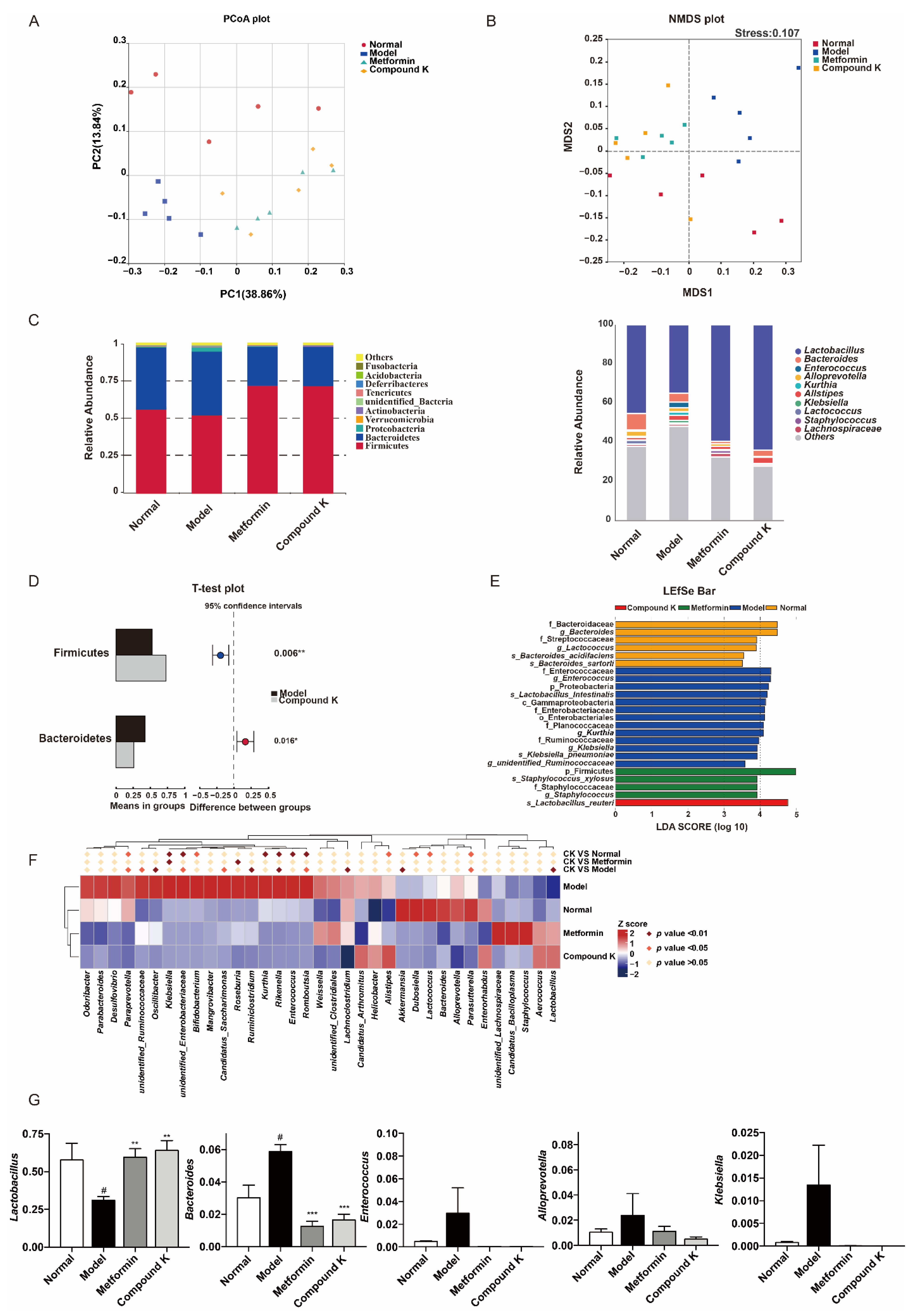 Ijms 23 12863 g002 Ijms 23 12863 g002