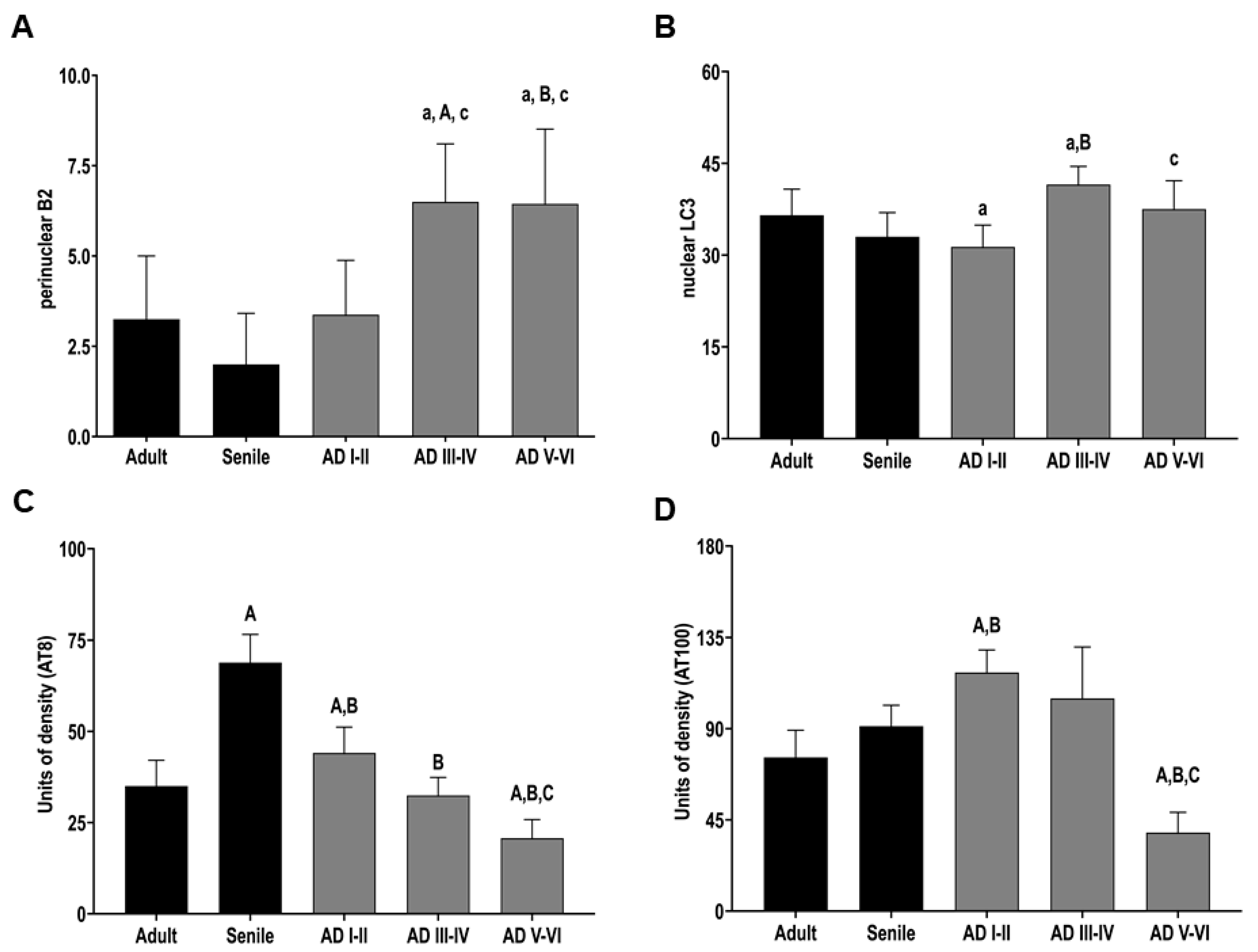 Ijms 23 12873 g006 Ijms 23 12873 g006
