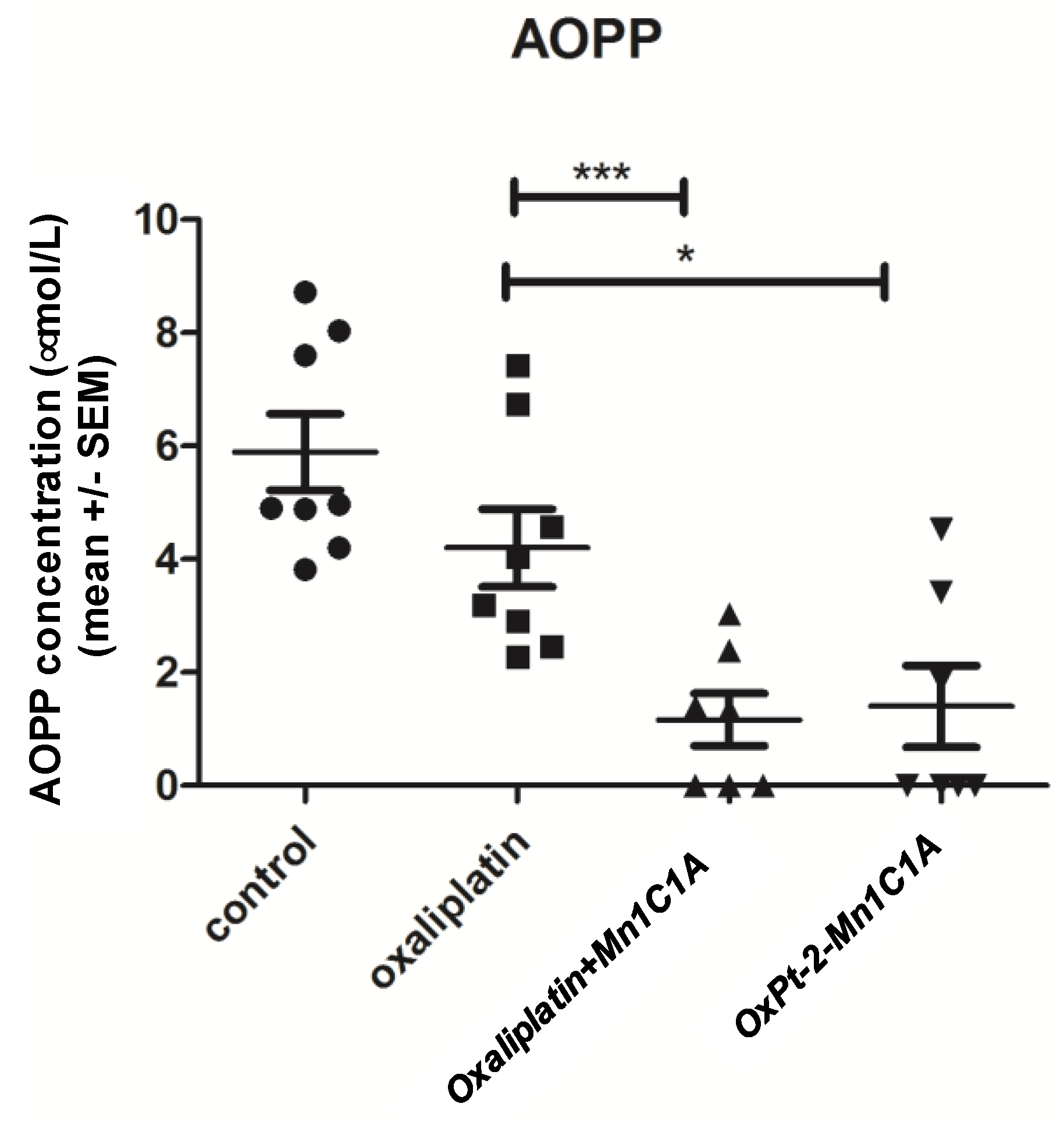 Ijms 23 12938 g008 Ijms 23 12938 g008