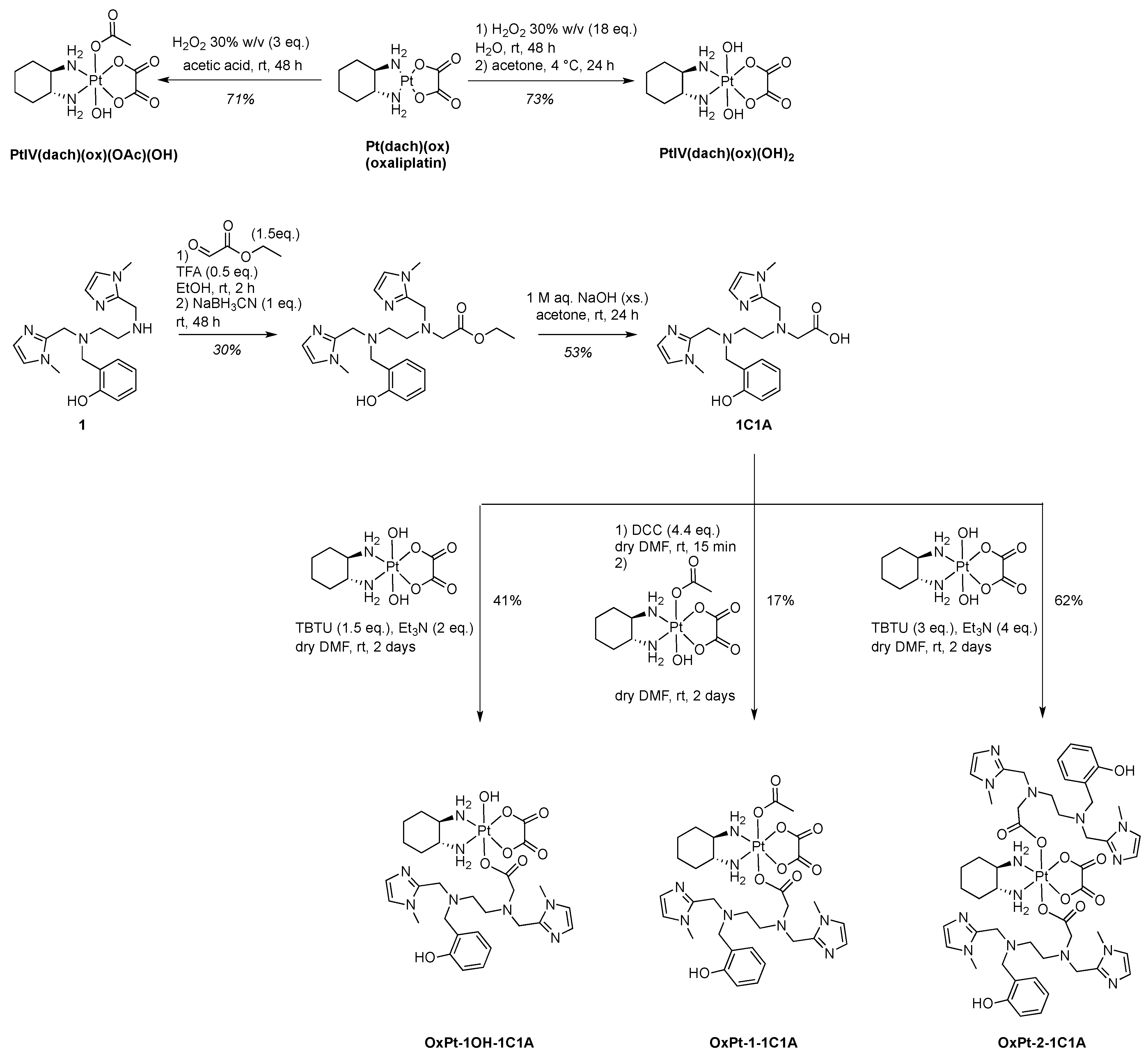 Ijms 23 12938 sch001 Ijms 23 12938 sch001