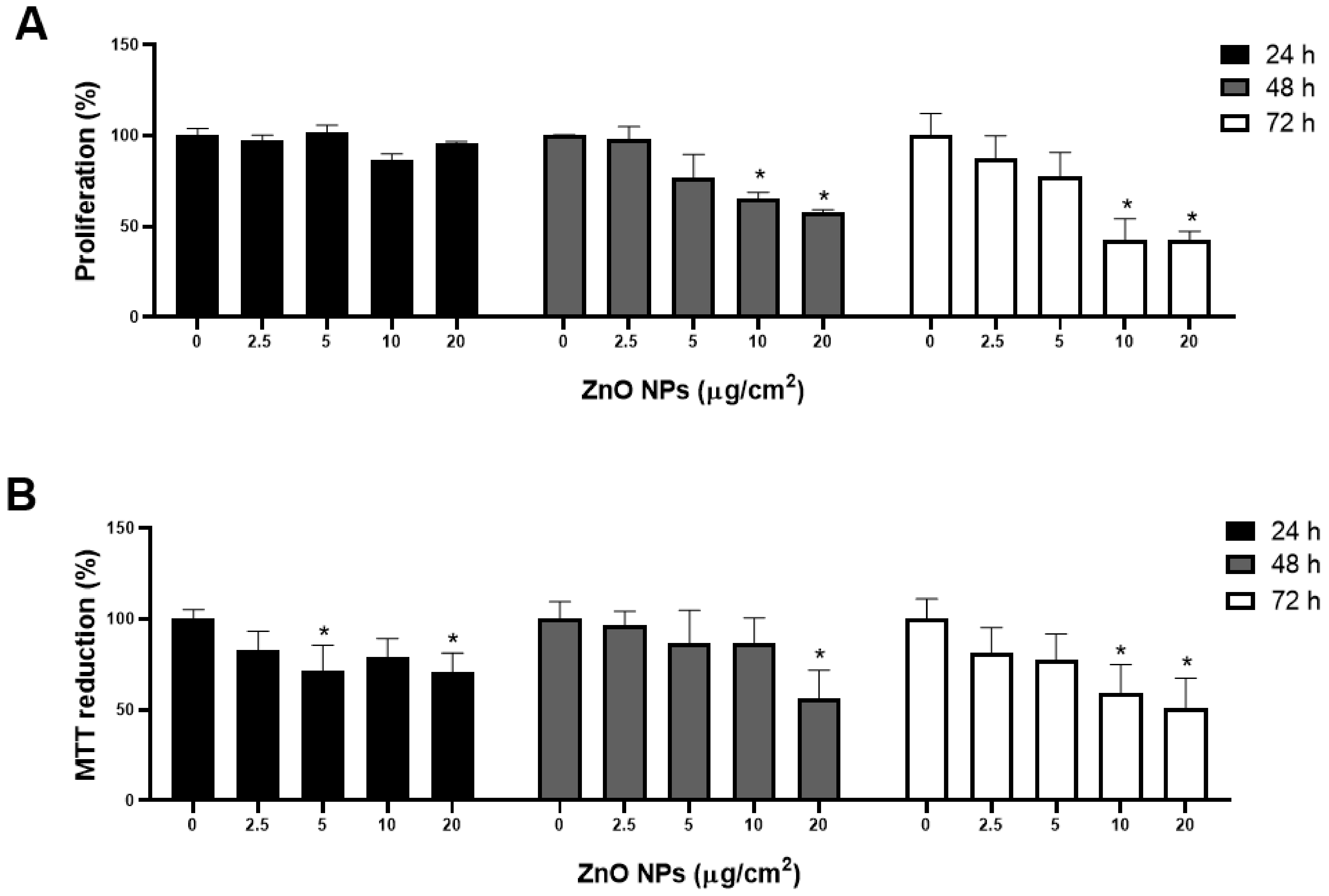 Ijms 23 12940 g005 Ijms 23 12940 g005