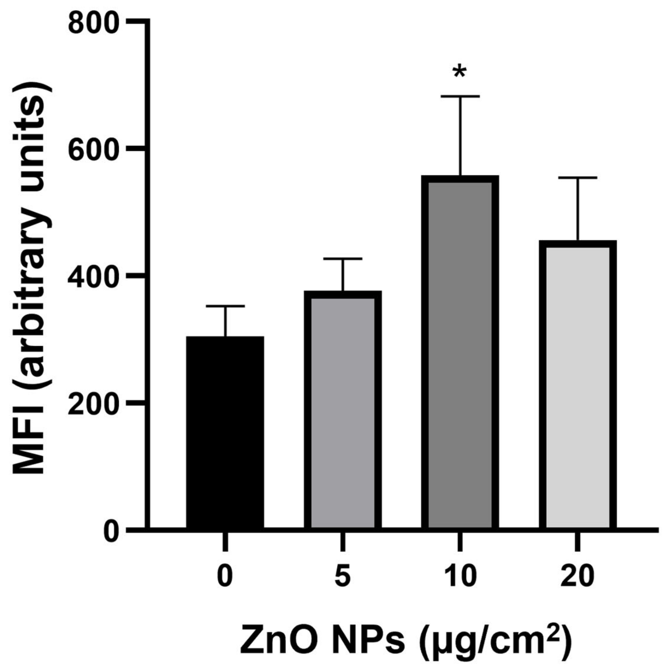 Ijms 23 12940 g006 Ijms 23 12940 g006