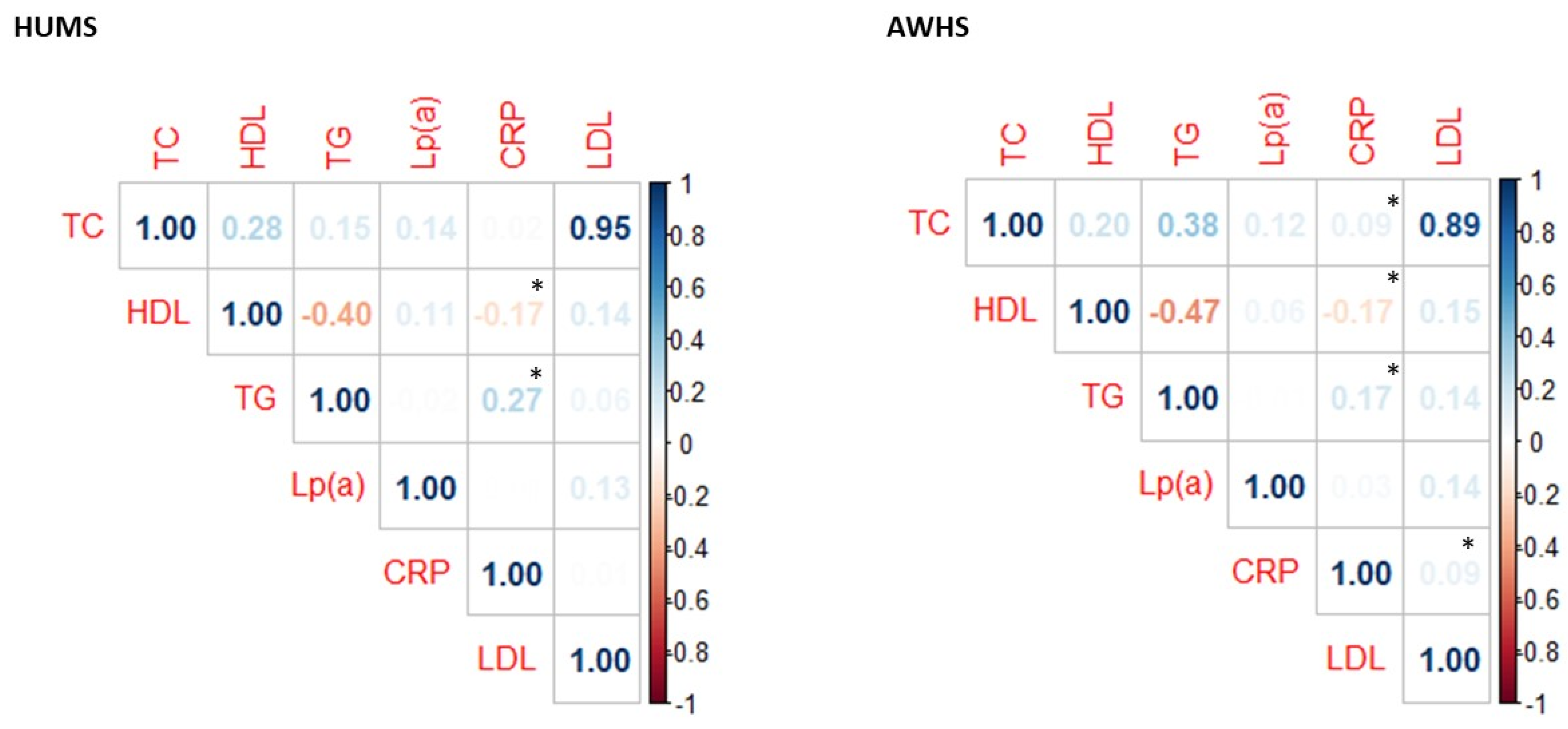 Ijms 23 12947 g001 Ijms 23 12947 g001