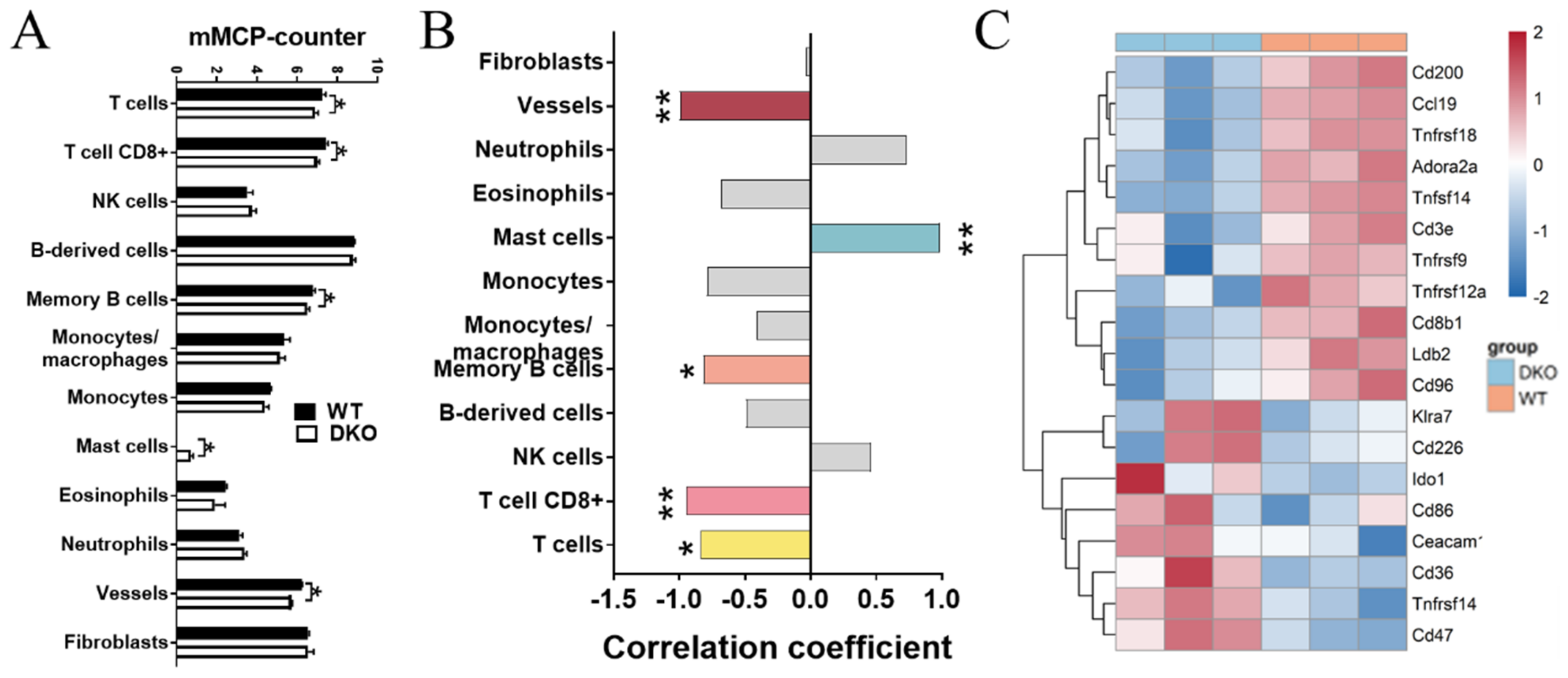Ijms 23 12962 g005 Ijms 23 12962 g005