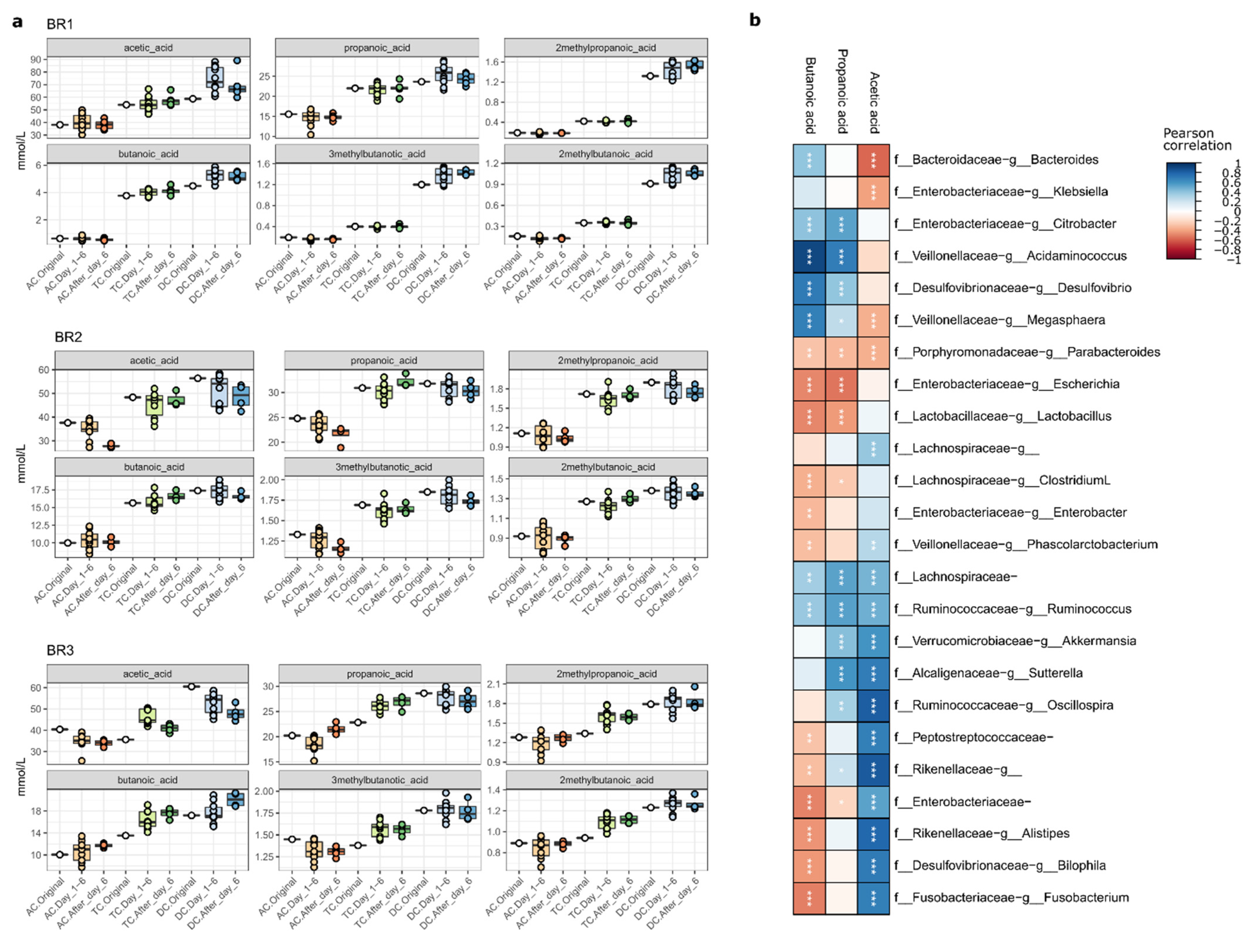 Ijms 23 12973 g006 Ijms 23 12973 g006