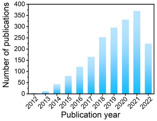 IJMS | Free Full-Text | Research Progress On Graphitic Carbon Nitride ...