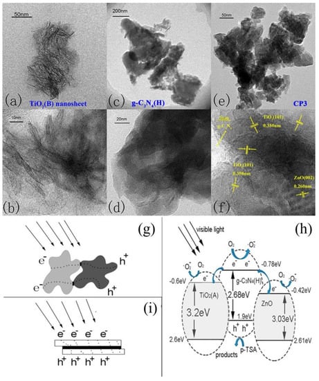 IJMS | Free Full-Text | Research Progress On Graphitic Carbon Nitride ...