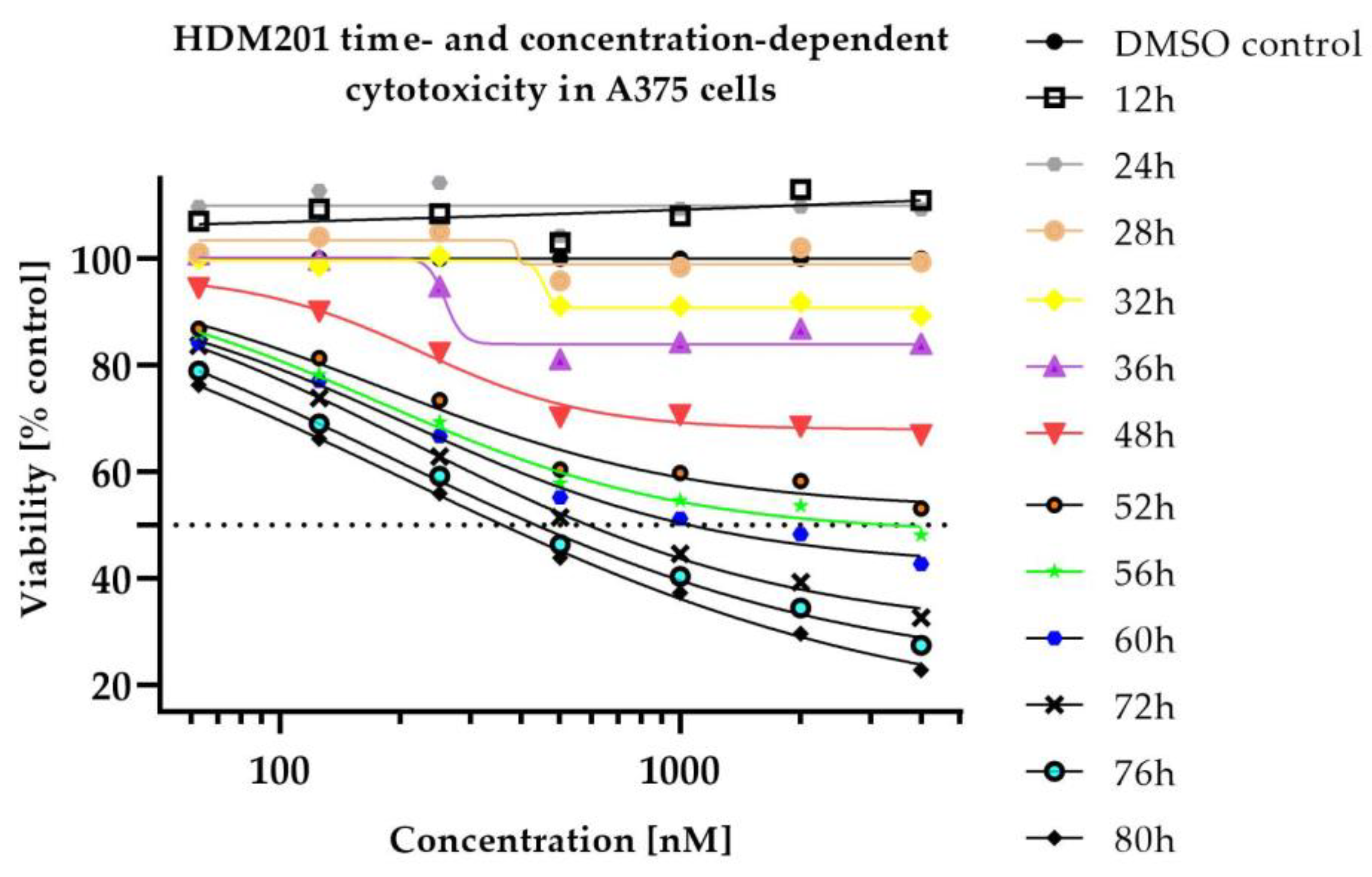 Ijms 23 12984 g001 Ijms 23 12984 g001