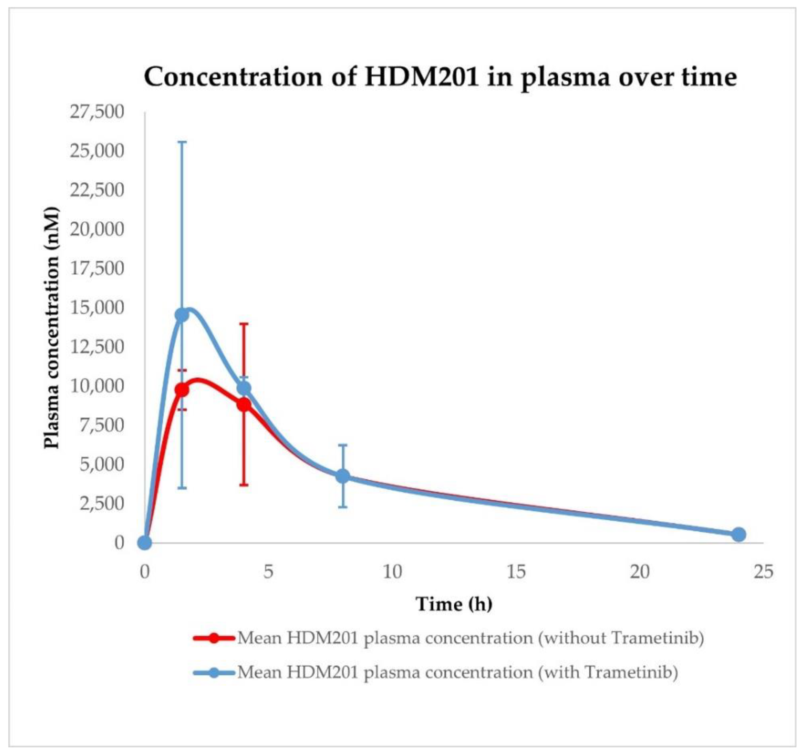 Ijms 23 12984 g005 Ijms 23 12984 g005